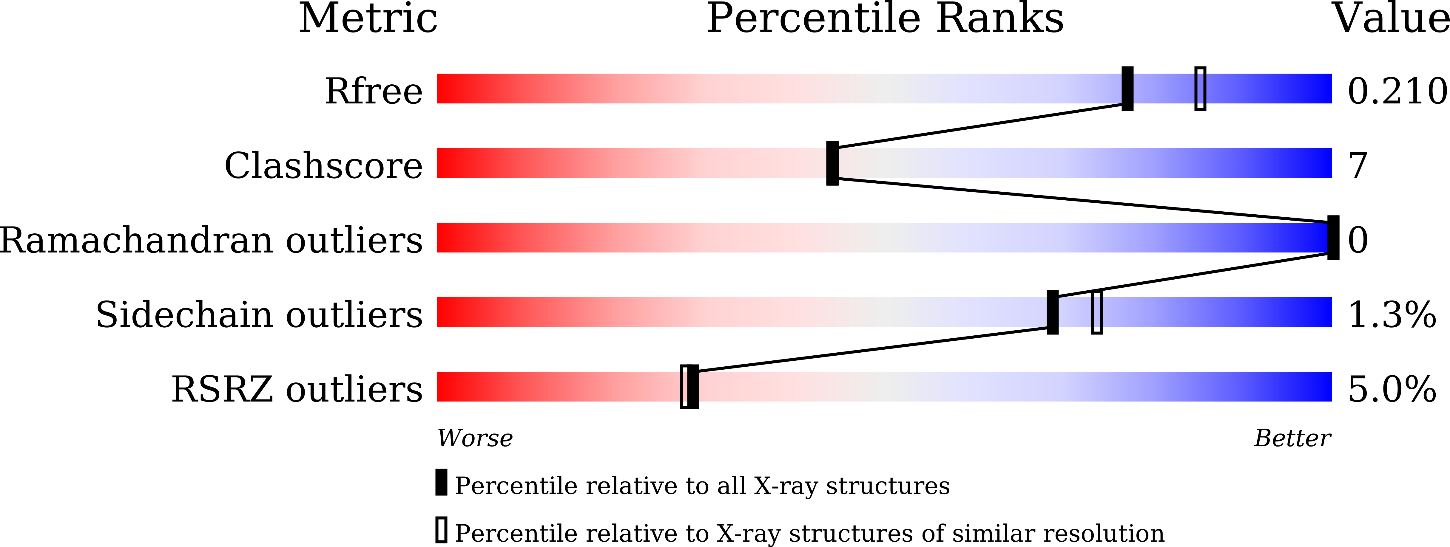 7X62 validation report