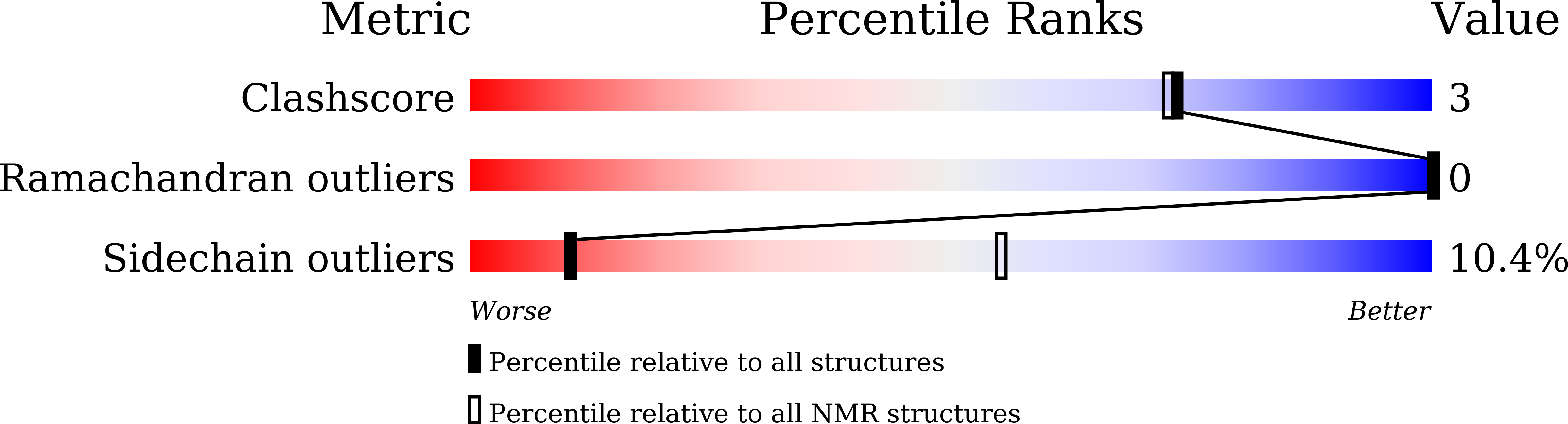 7X89 validation report