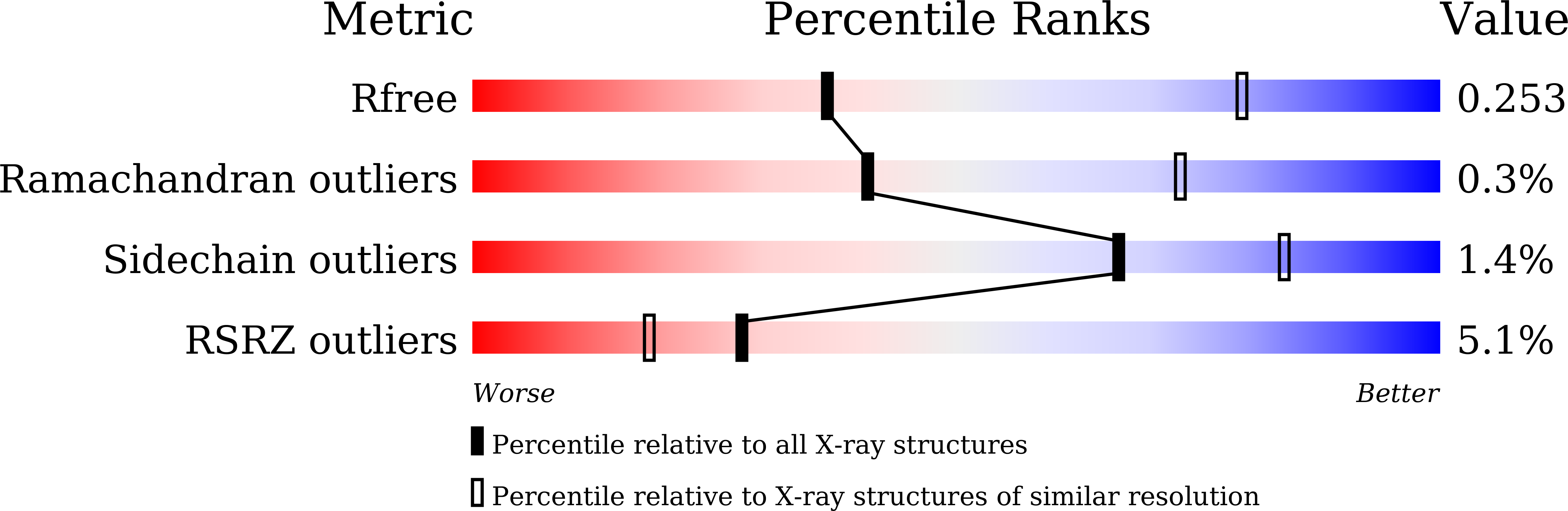 7X8X validation report