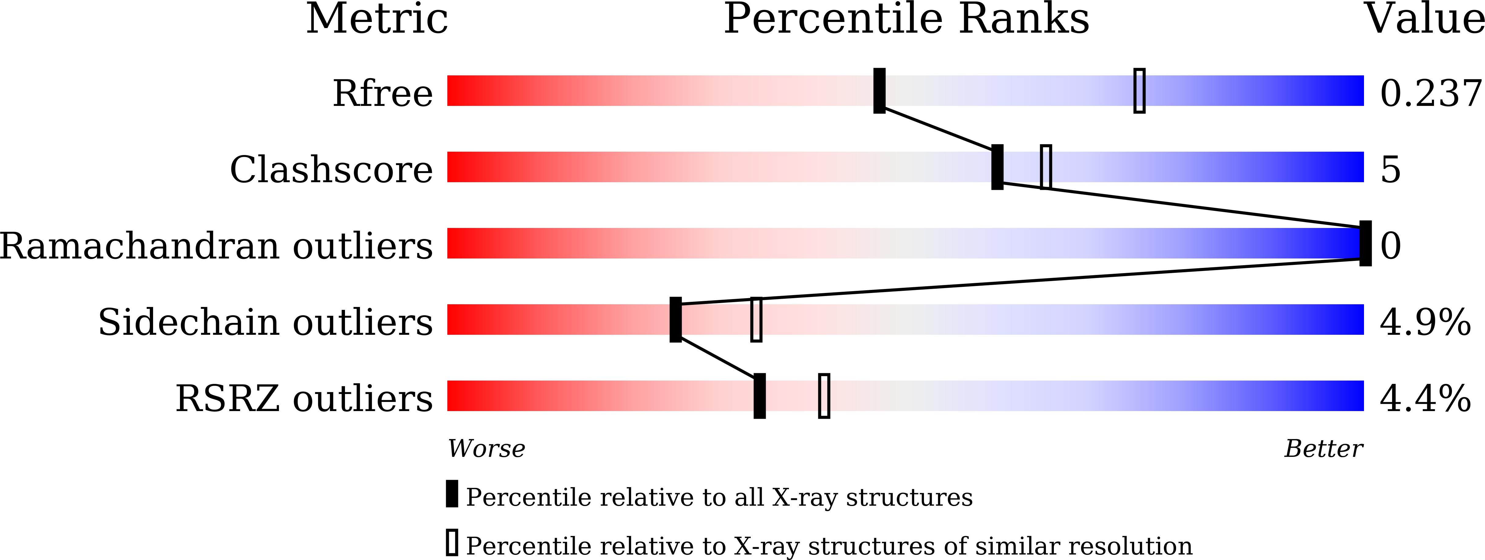7XC8 validation report