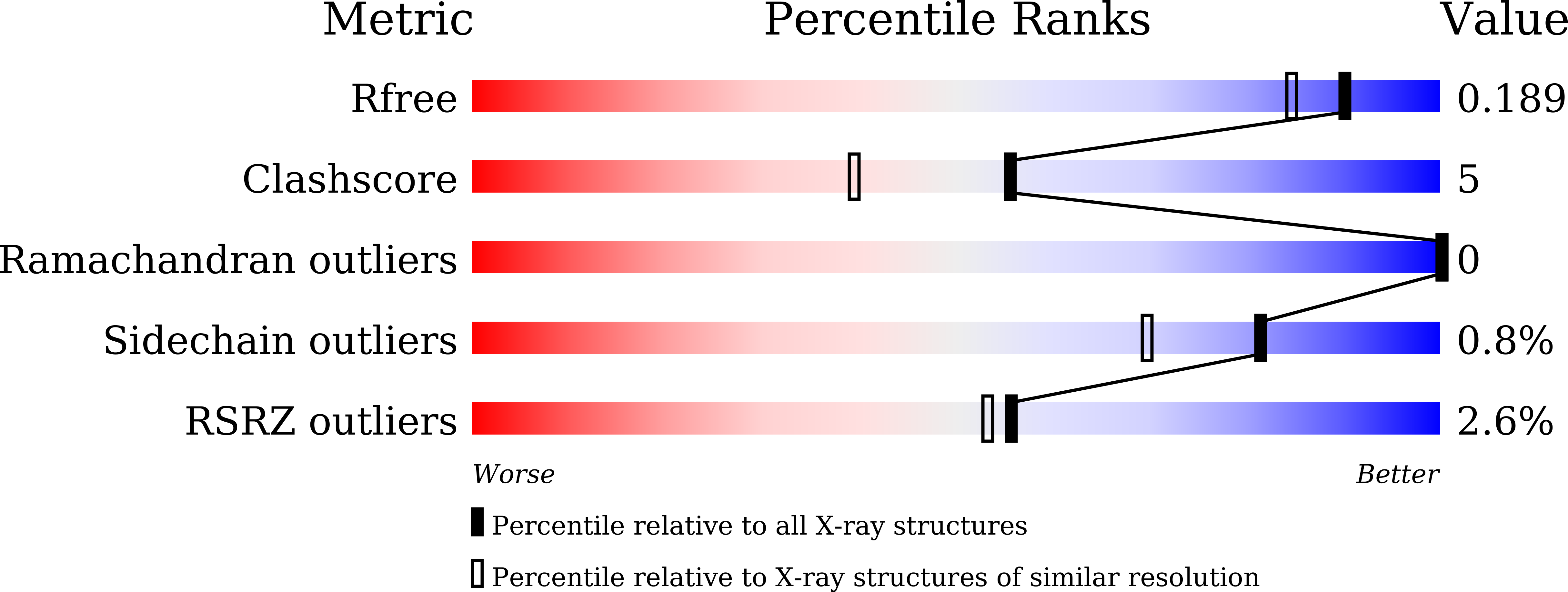 7XCQ validation report