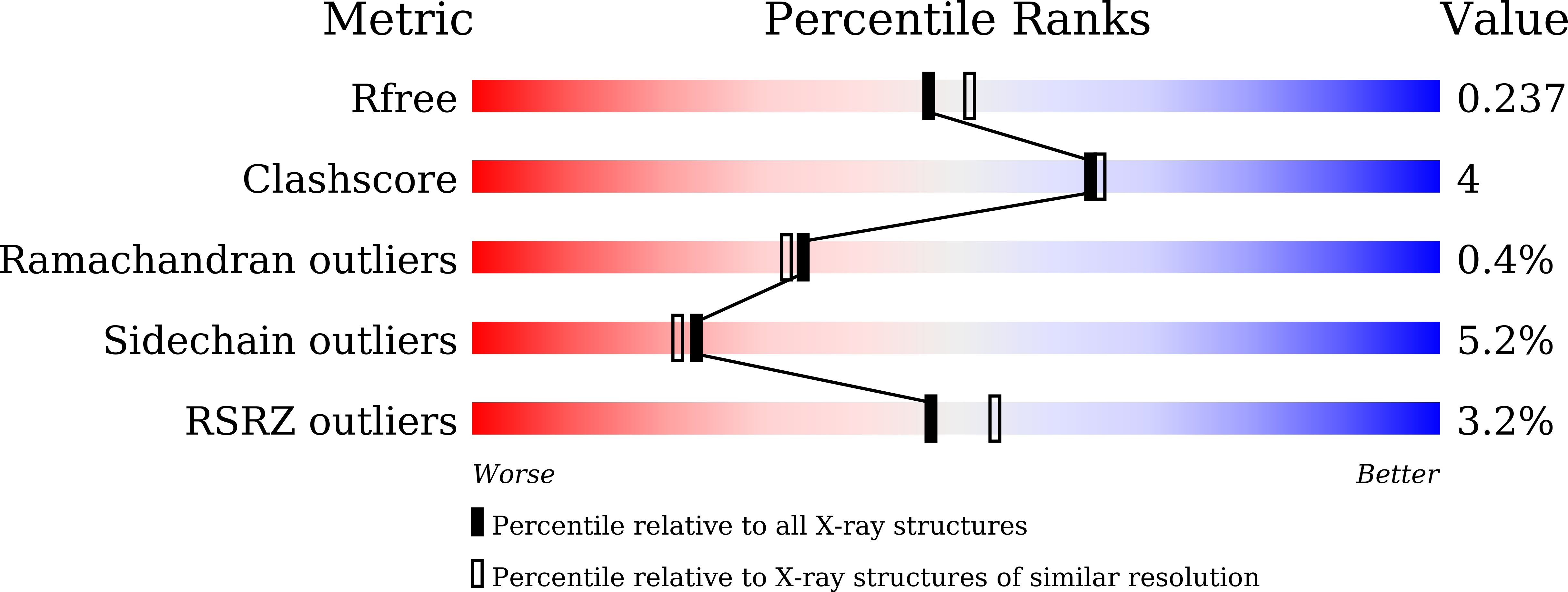7XGO validation report