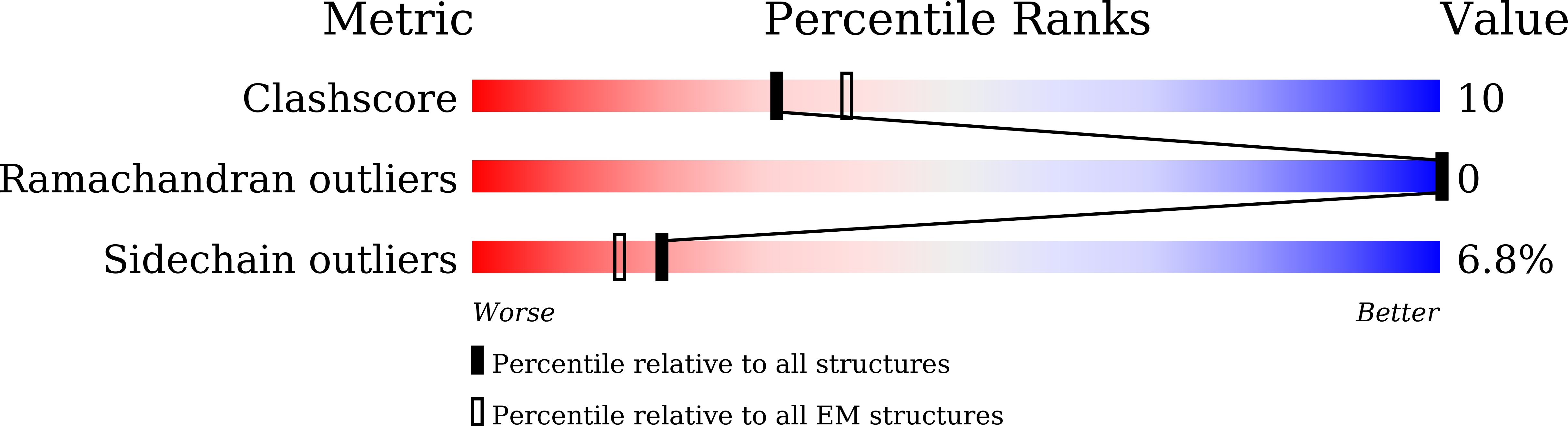 7XGZ validation report
