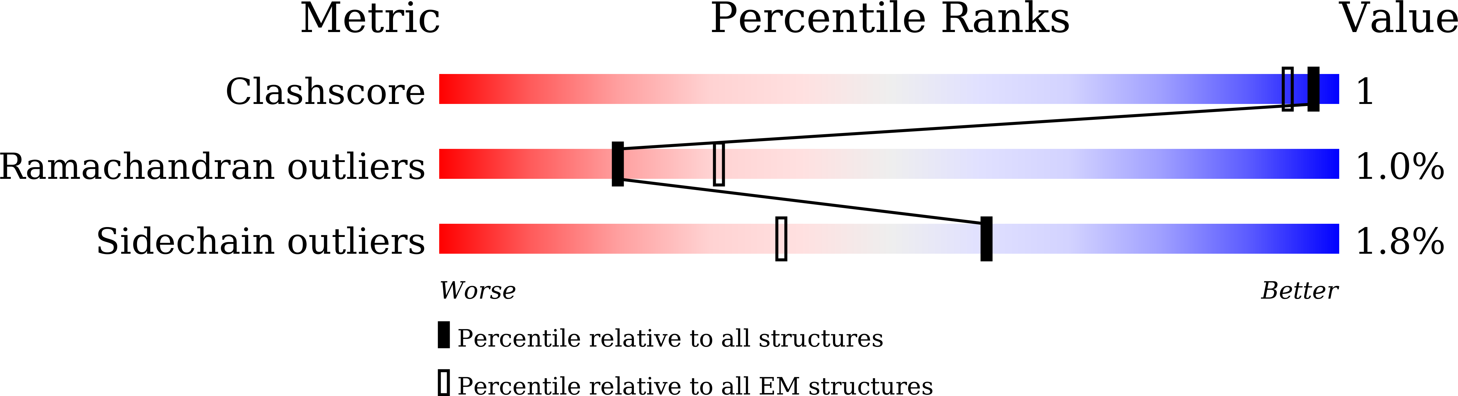 7XH8 validation report