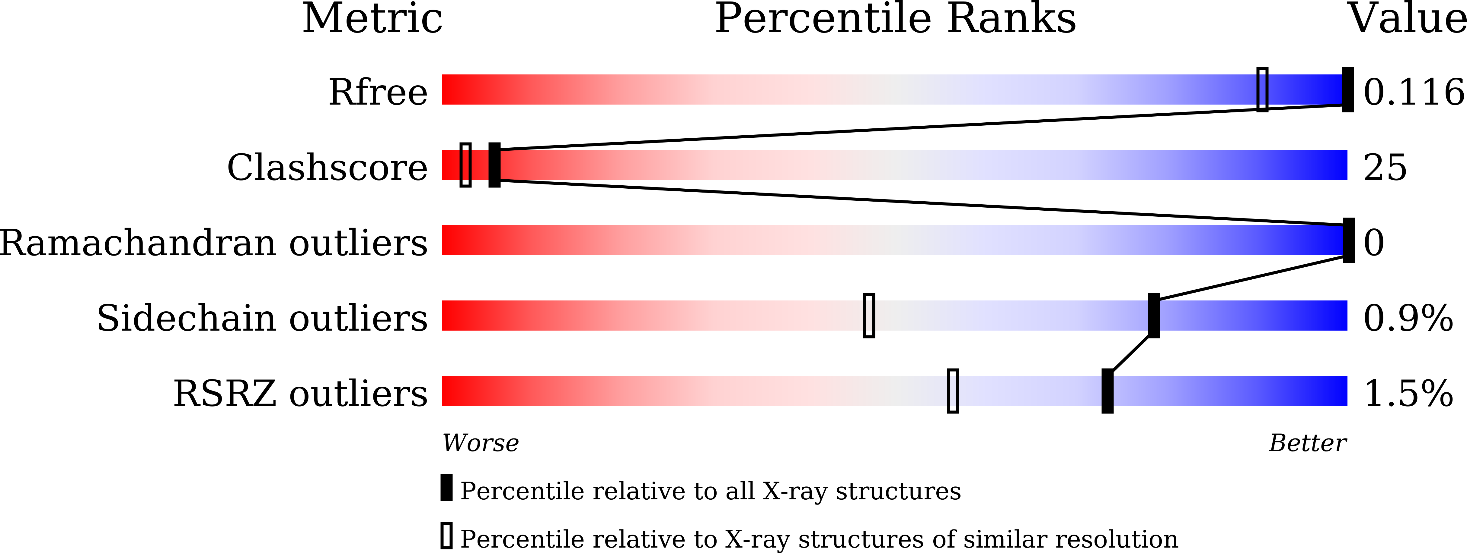 7XHU validation report