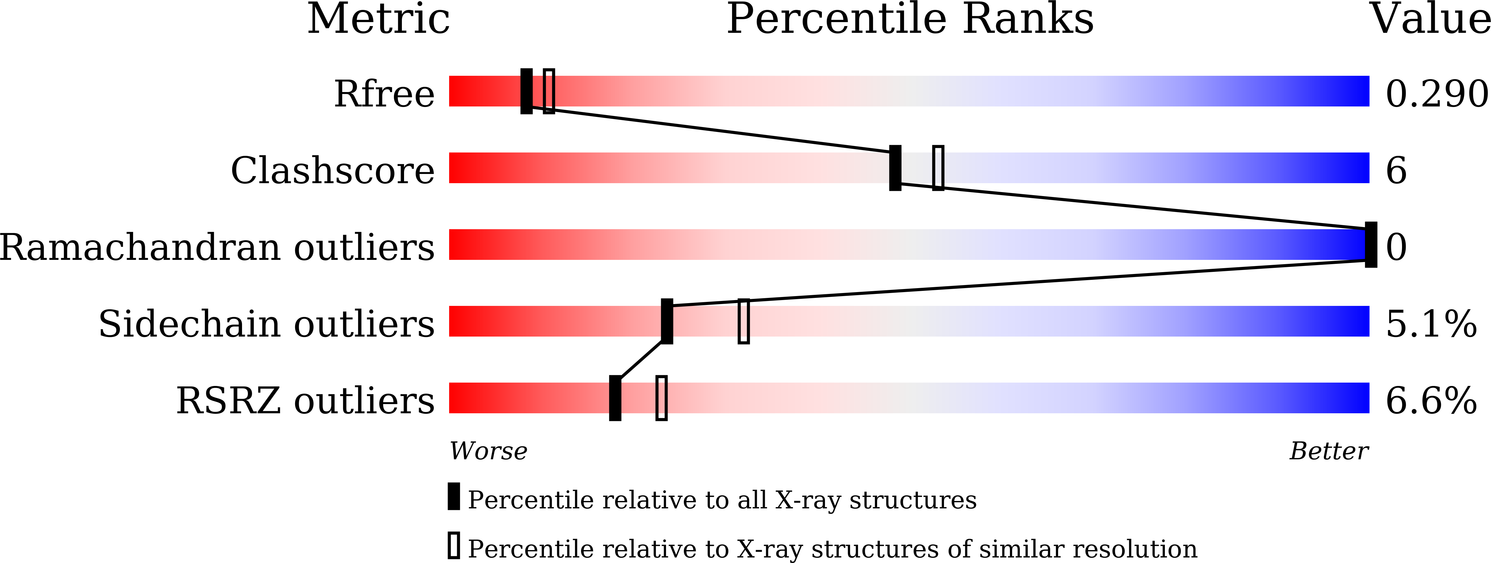 7XKC validation report