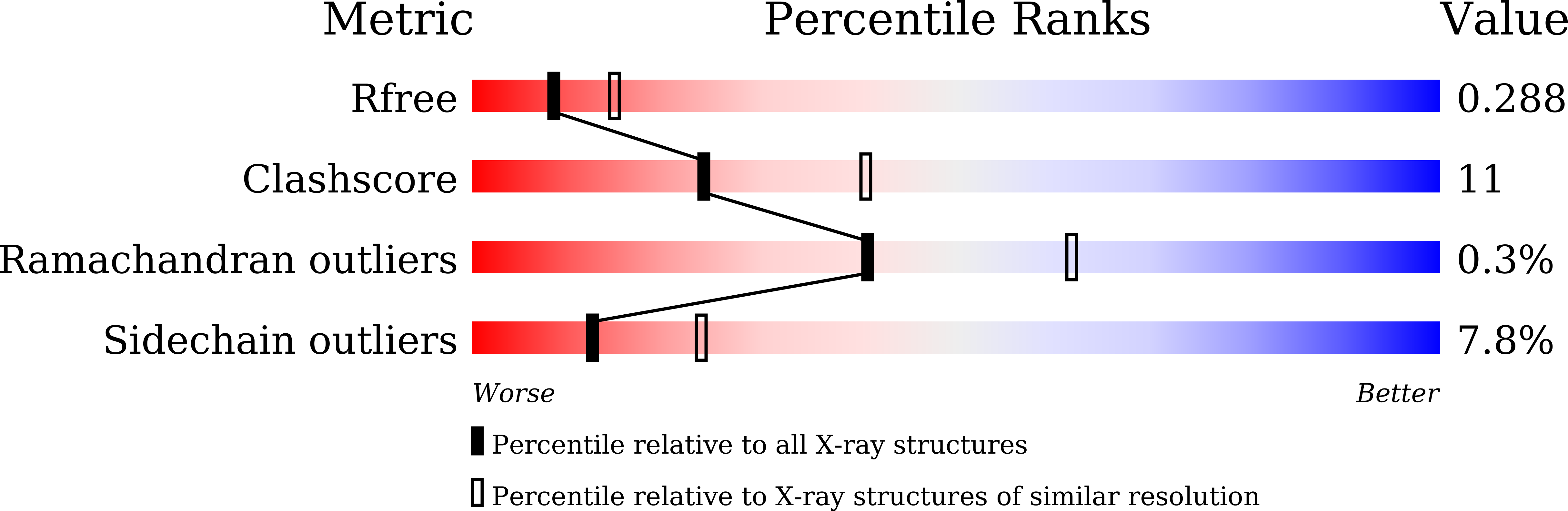 7XKX validation report