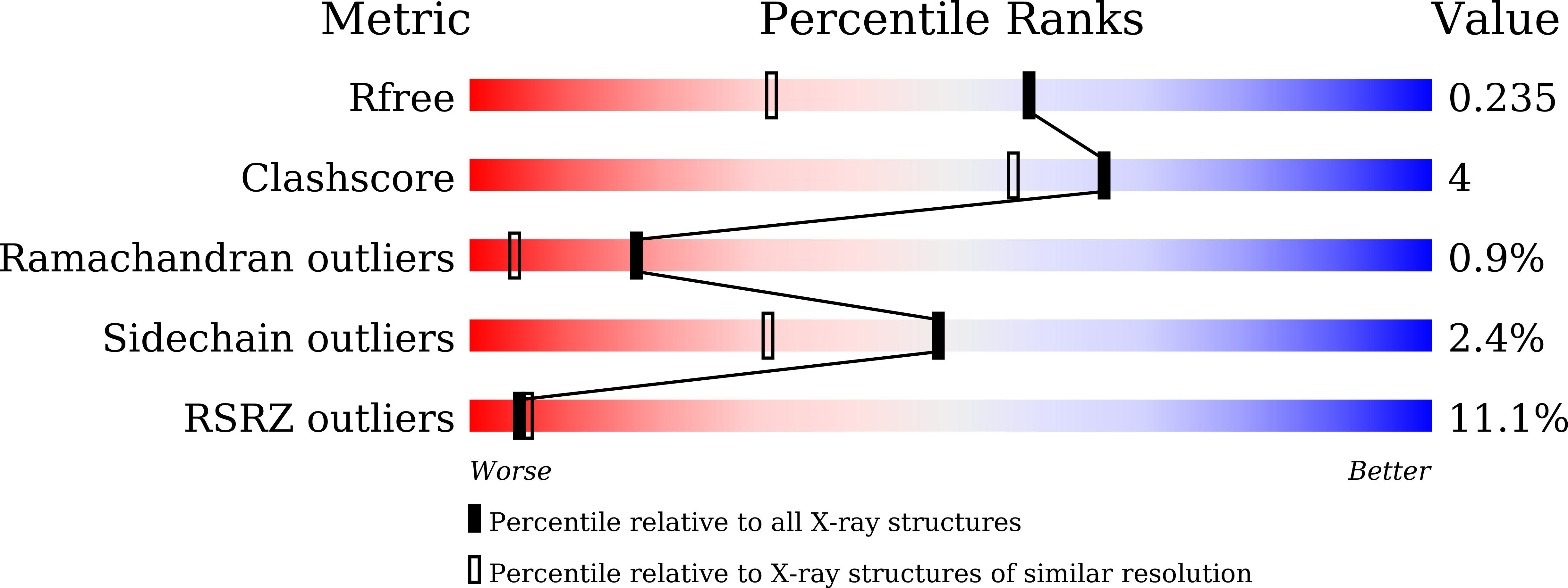 7XLI validation report