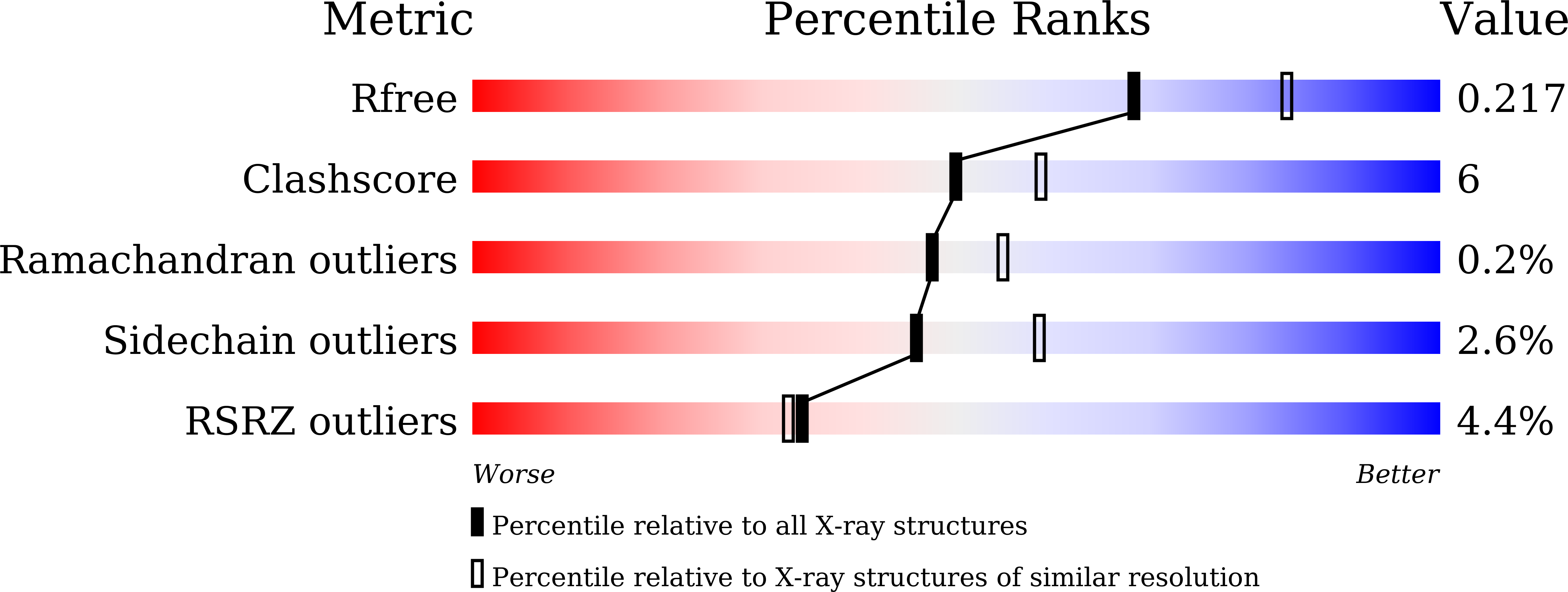 7XMA validation report