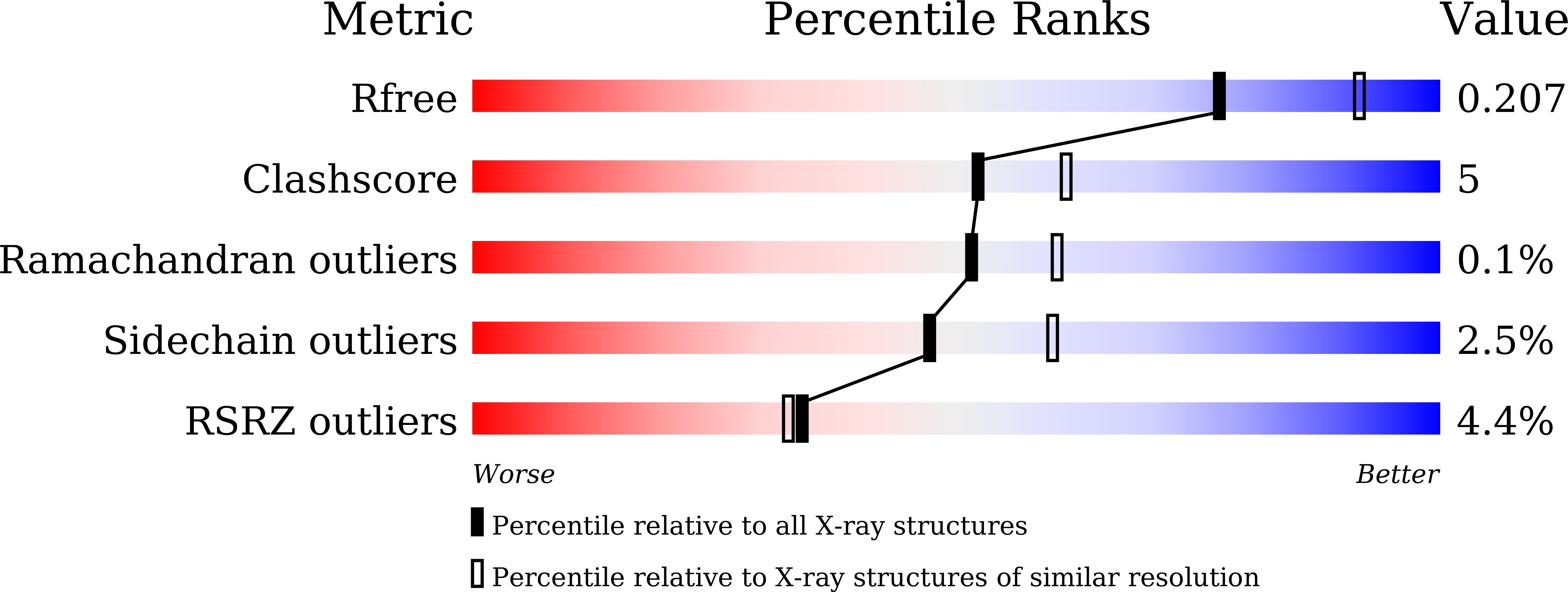 7XMB validation report