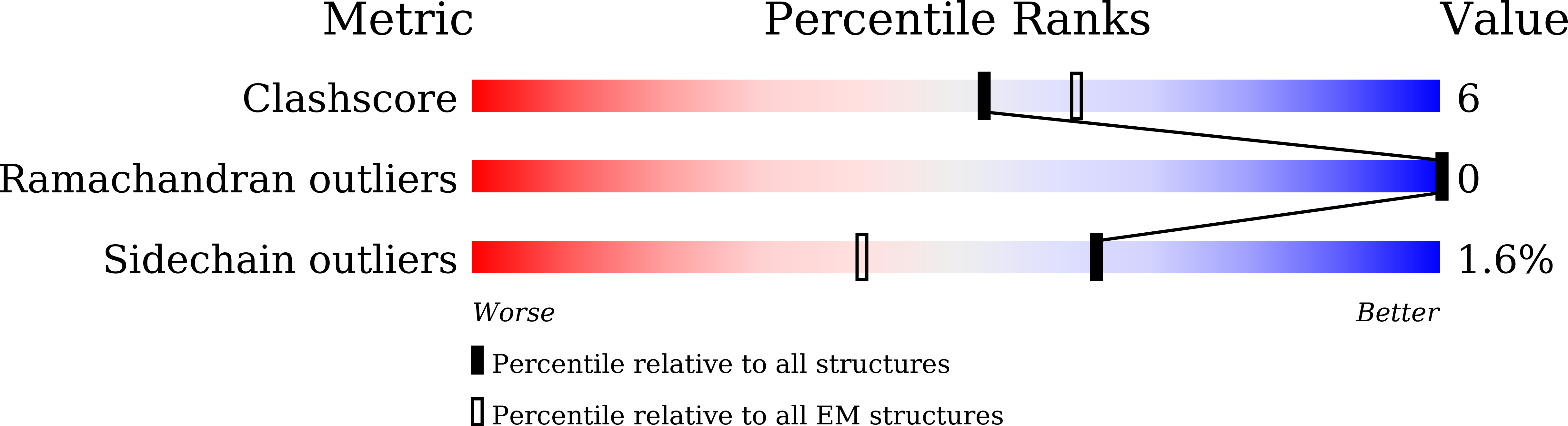 7XMV validation report
