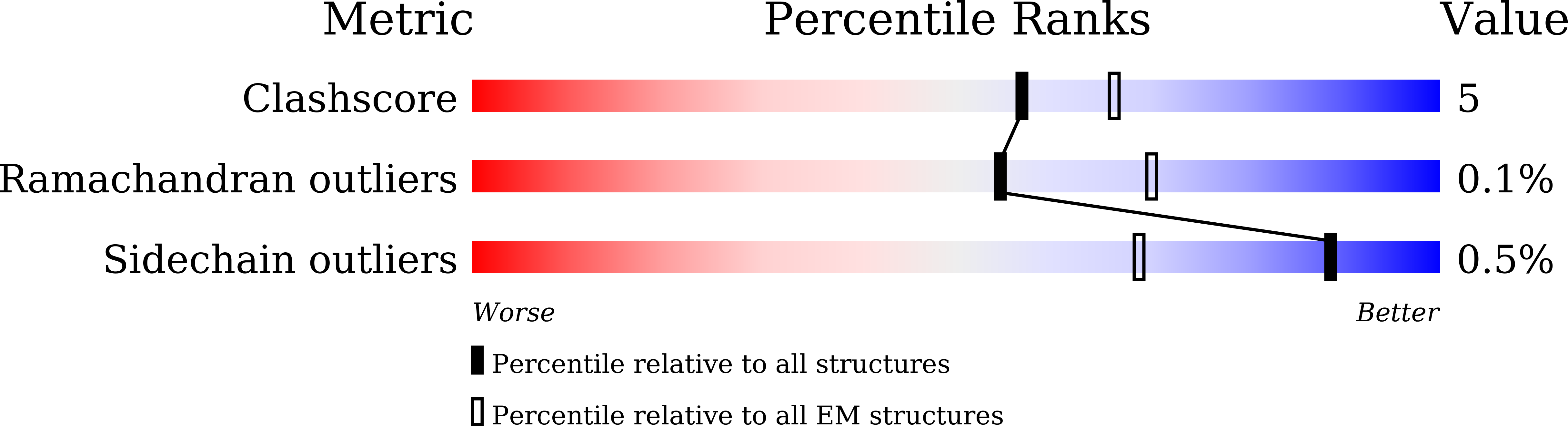 7XMZ validation report