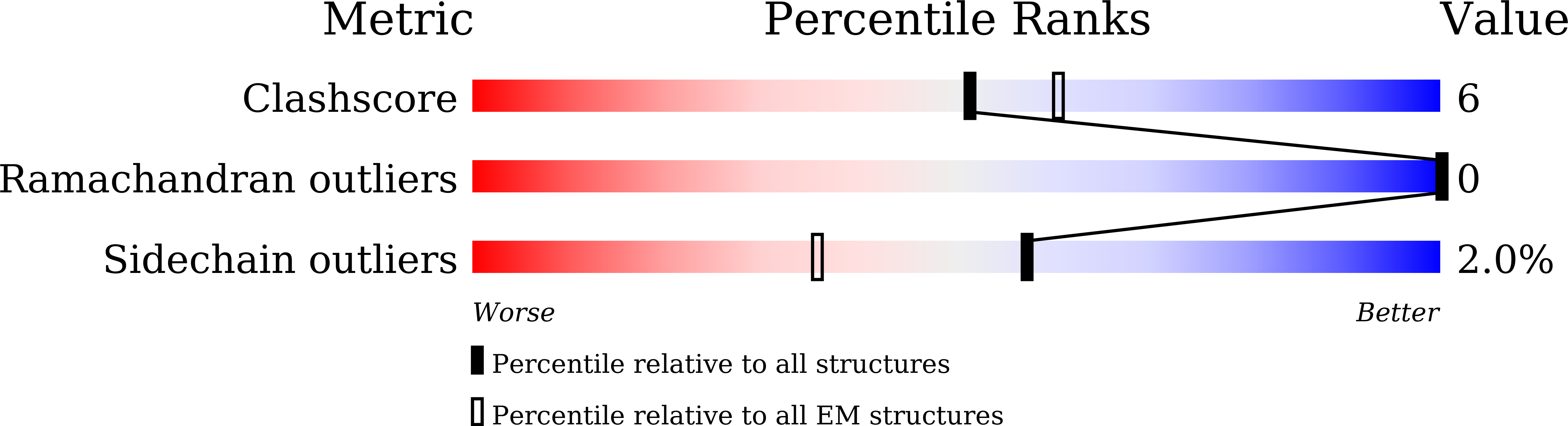 7XN3 validation report