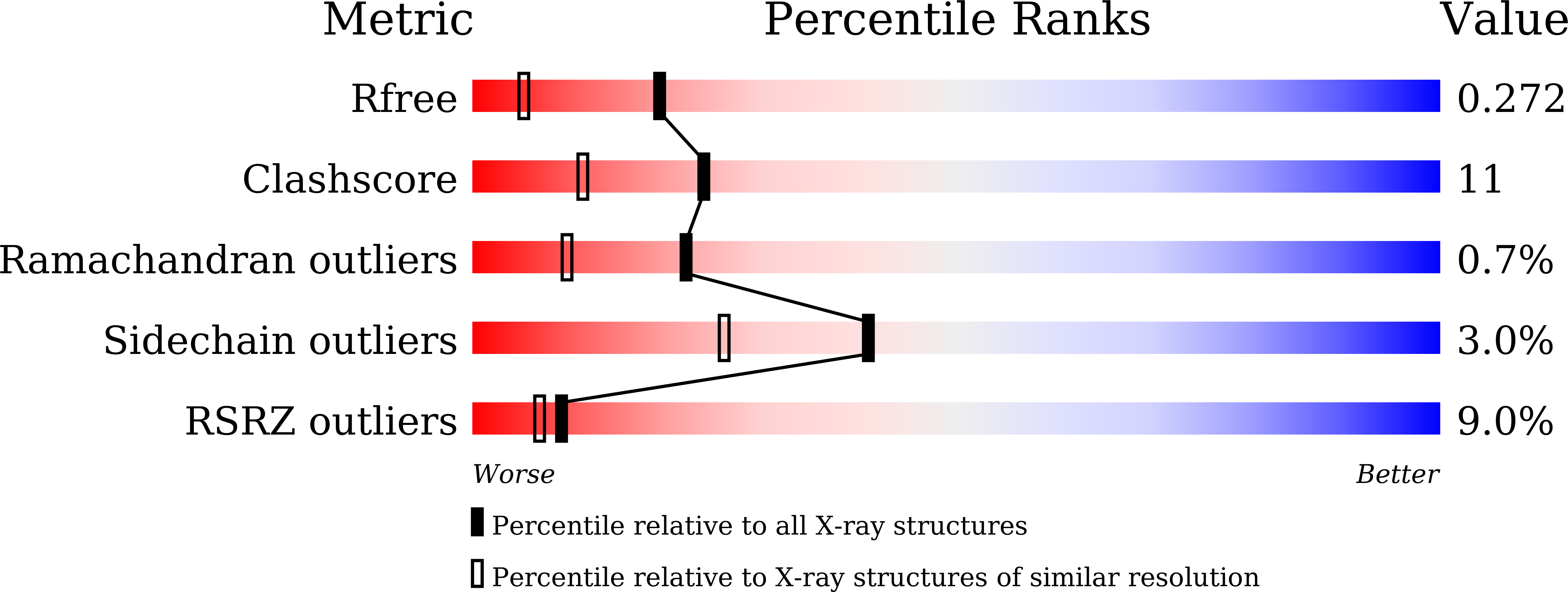 7XNT validation report