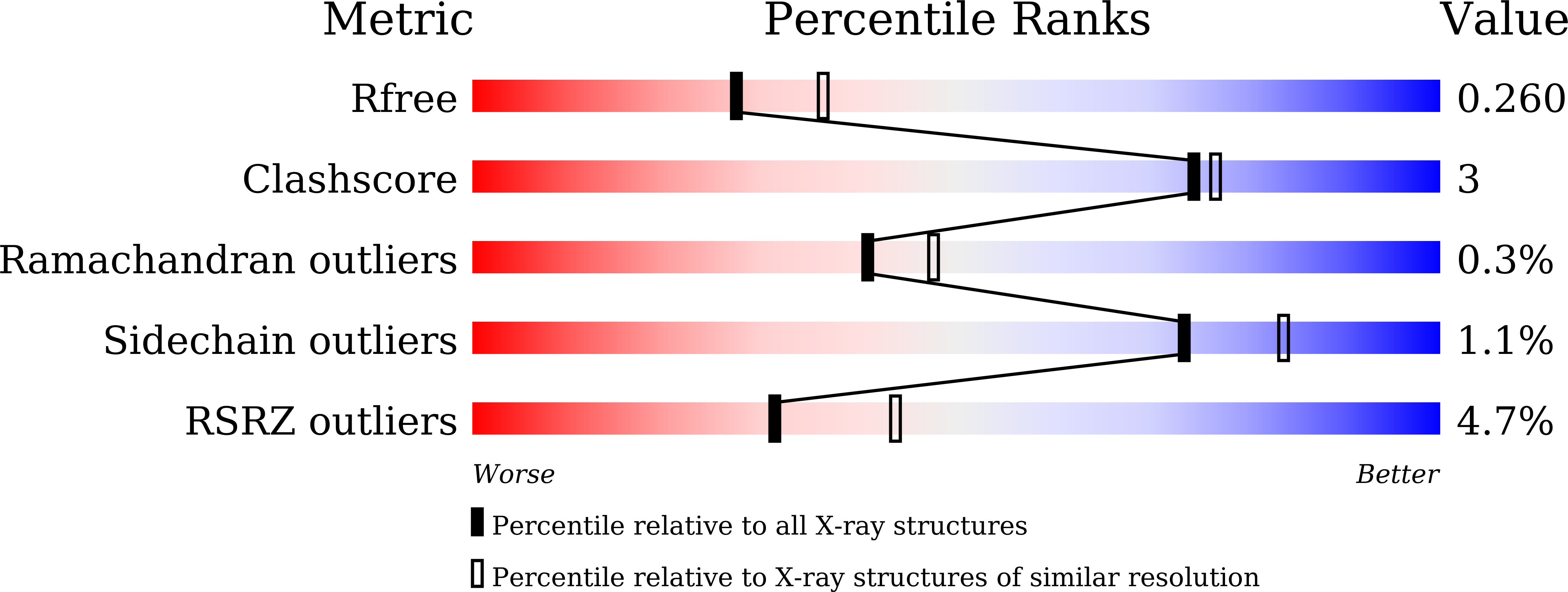 7XPM validation report
