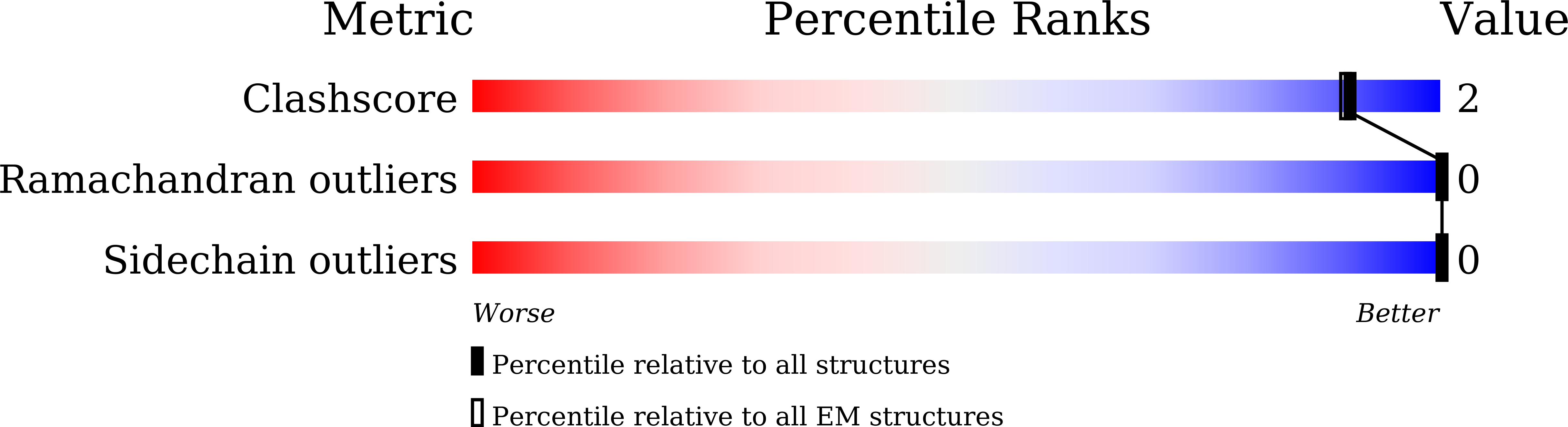 7XRD validation report