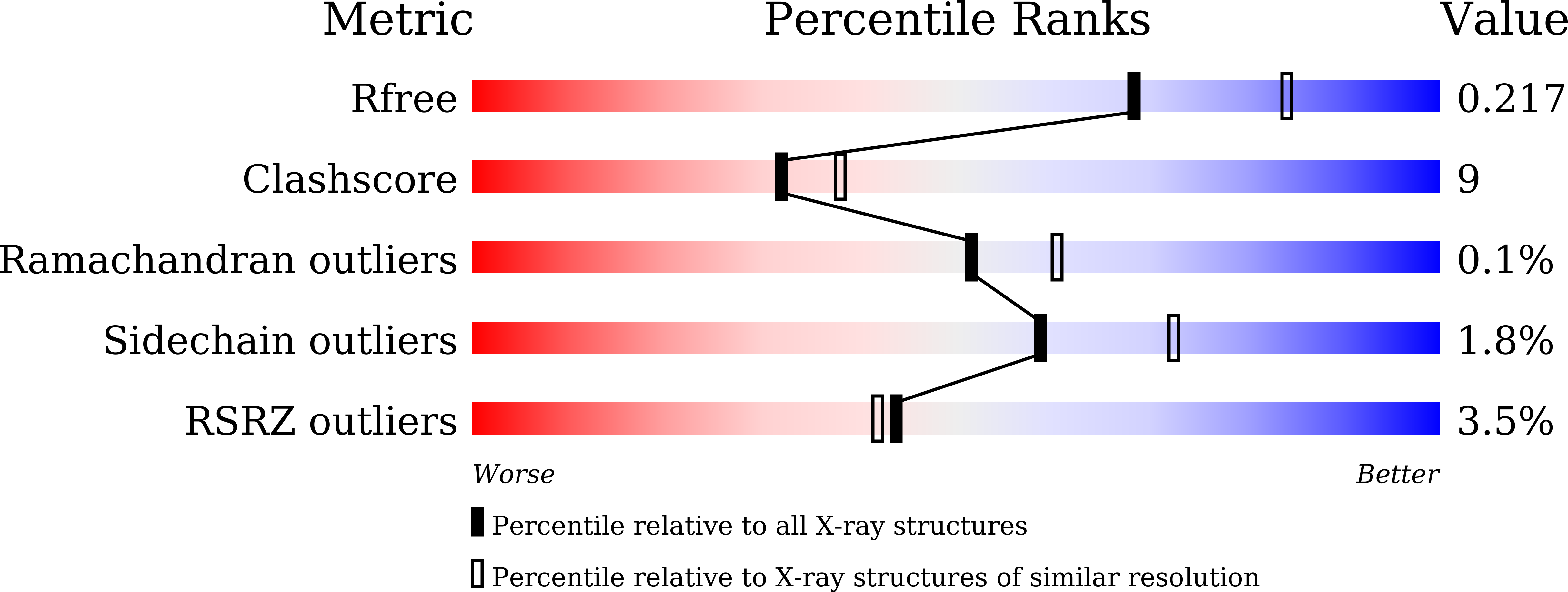 7XRI validation report