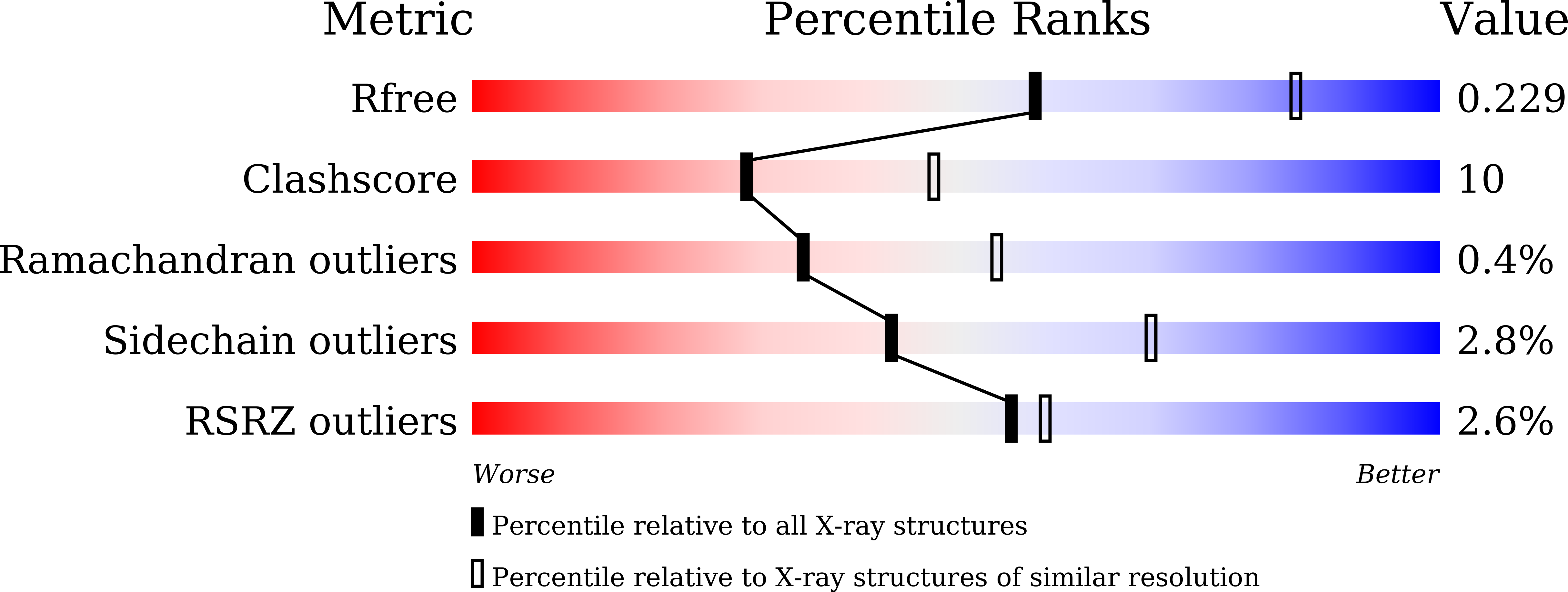 7XRU validation report
