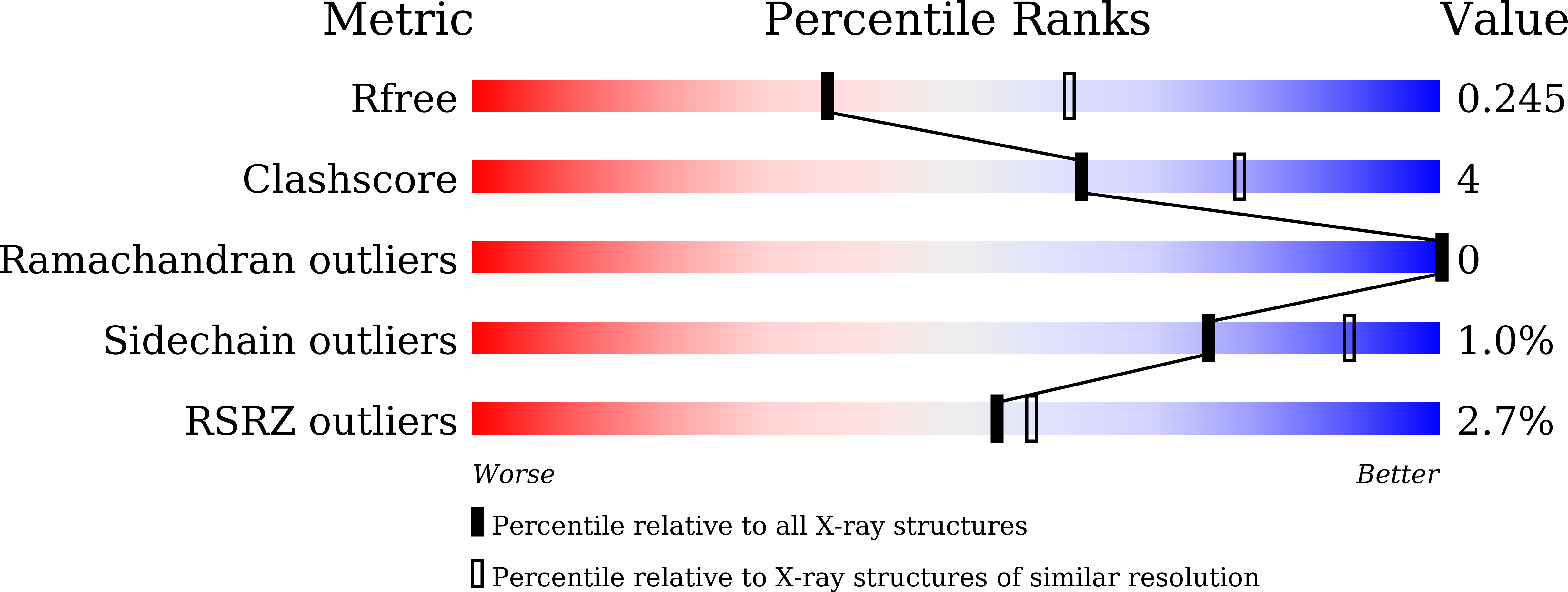 7XUQ validation report