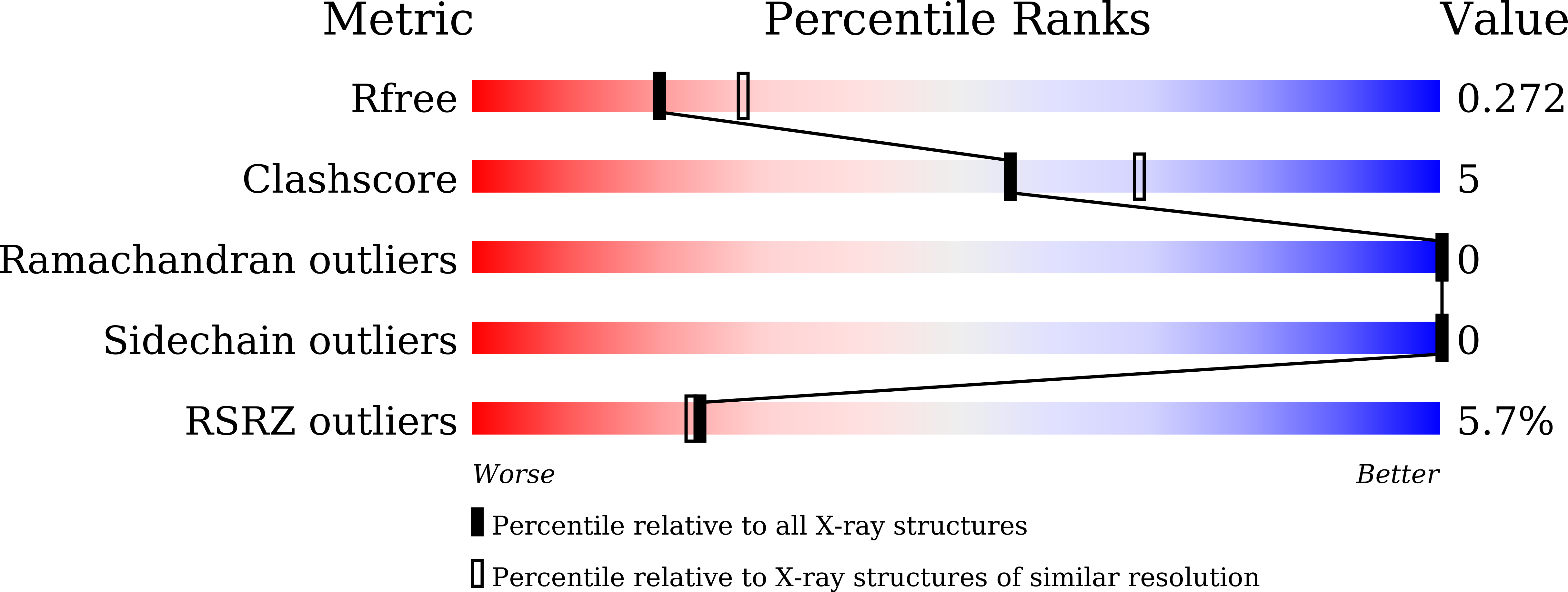 7XWD validation report