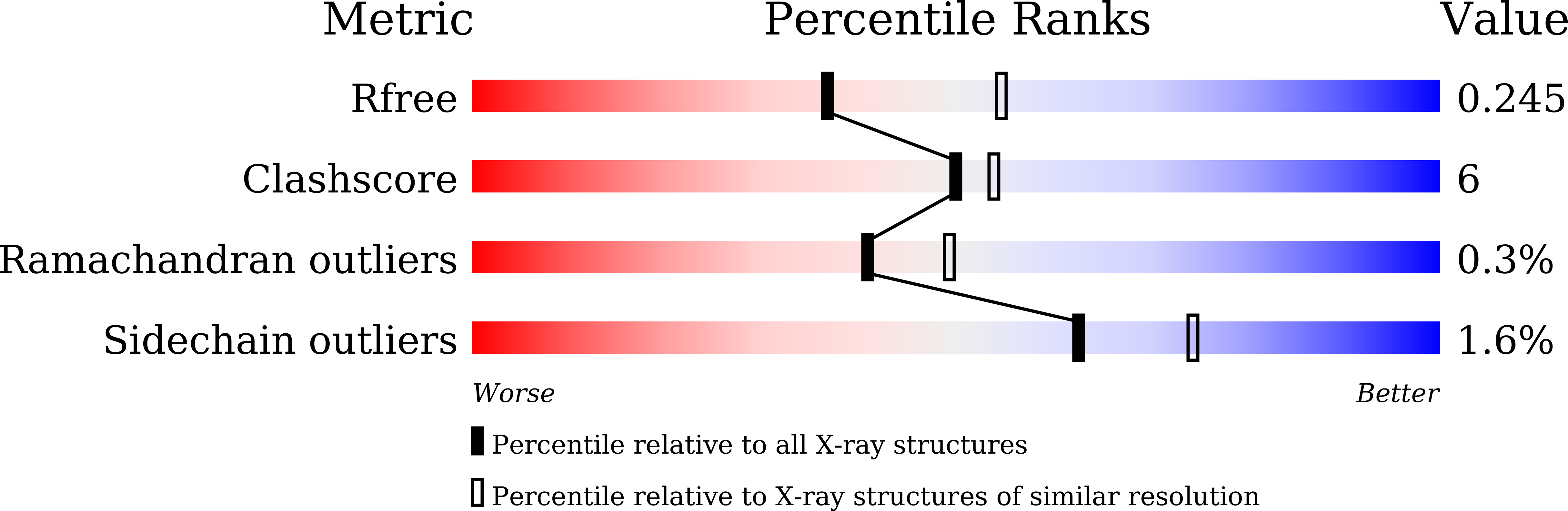 7XX4 validation report