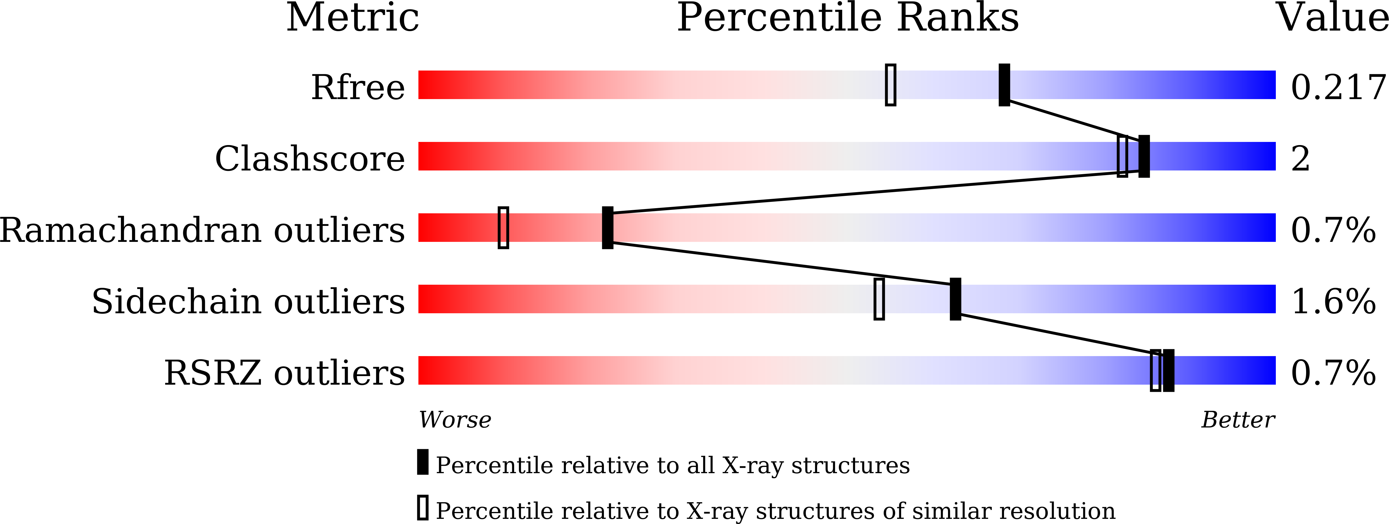 7XXU validation report