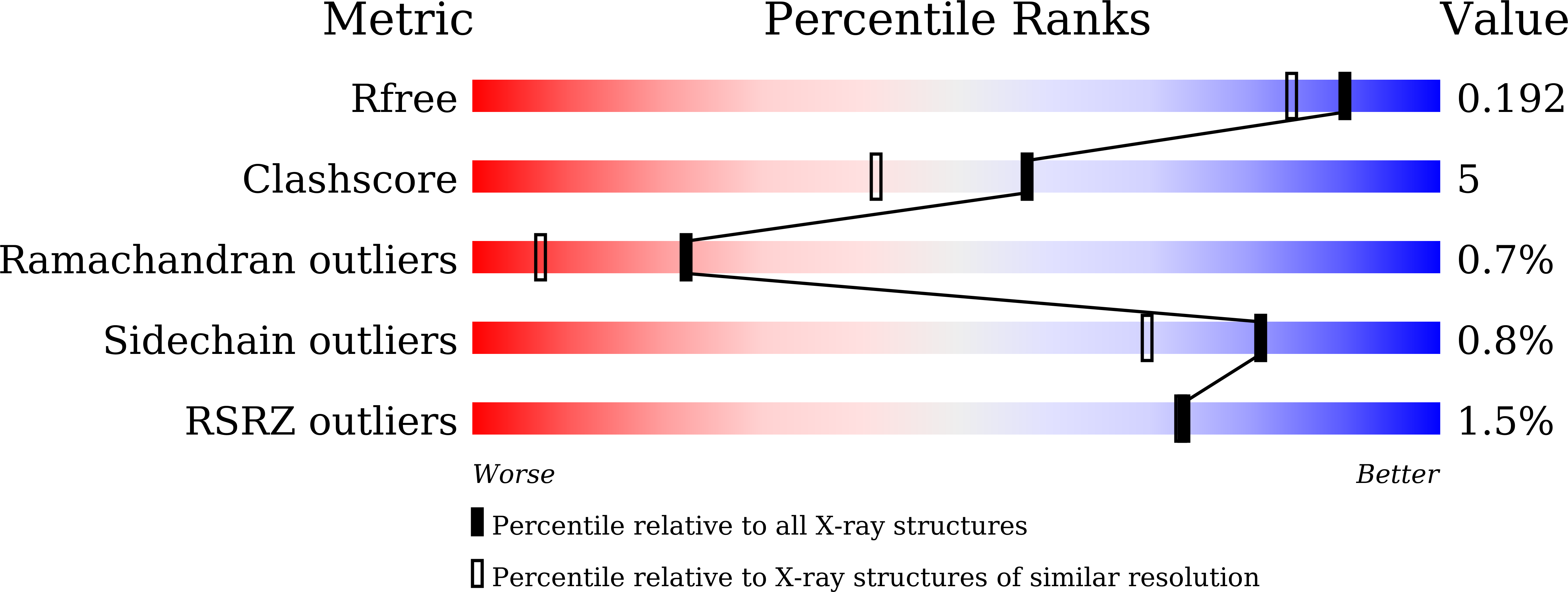 7XXV validation report