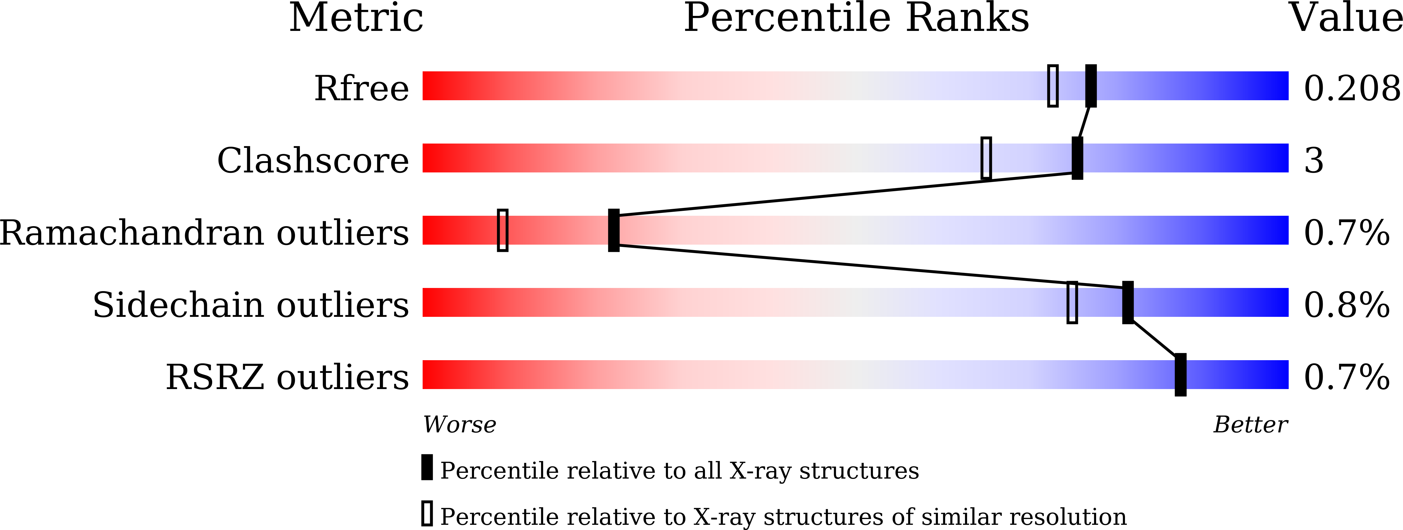 7XXZ validation report