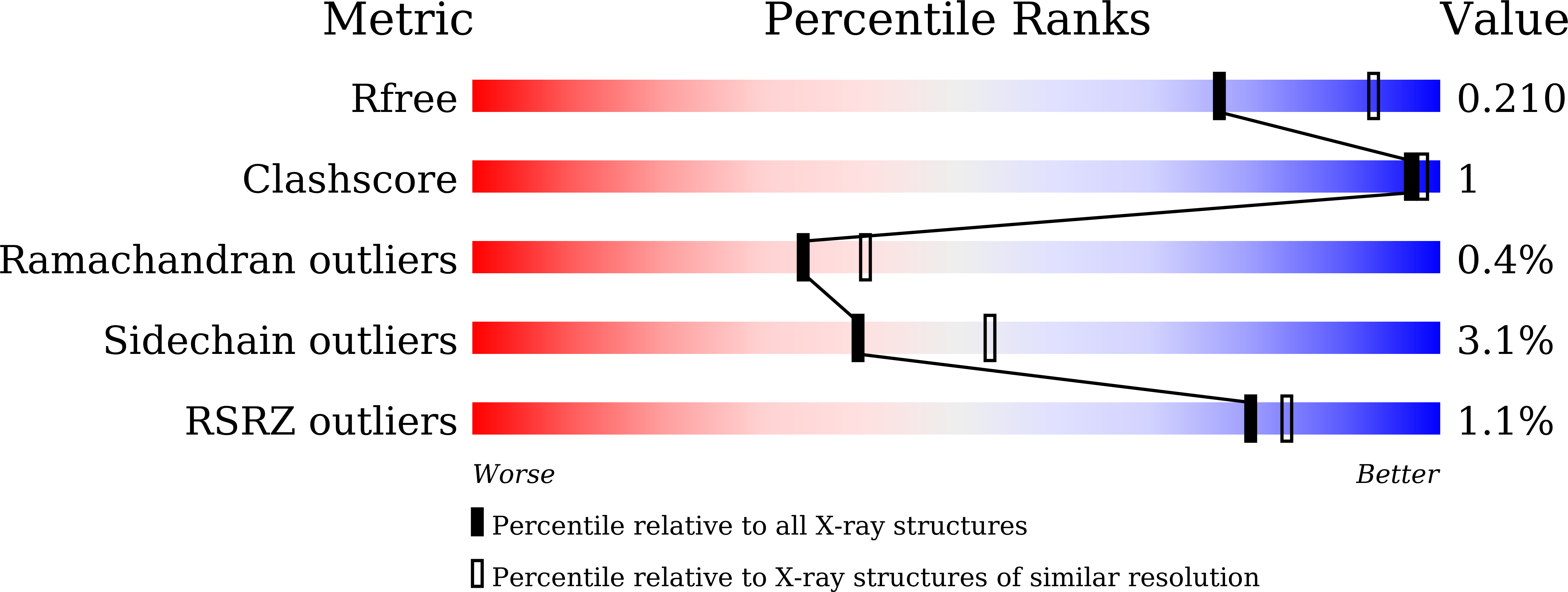 7XYJ validation report