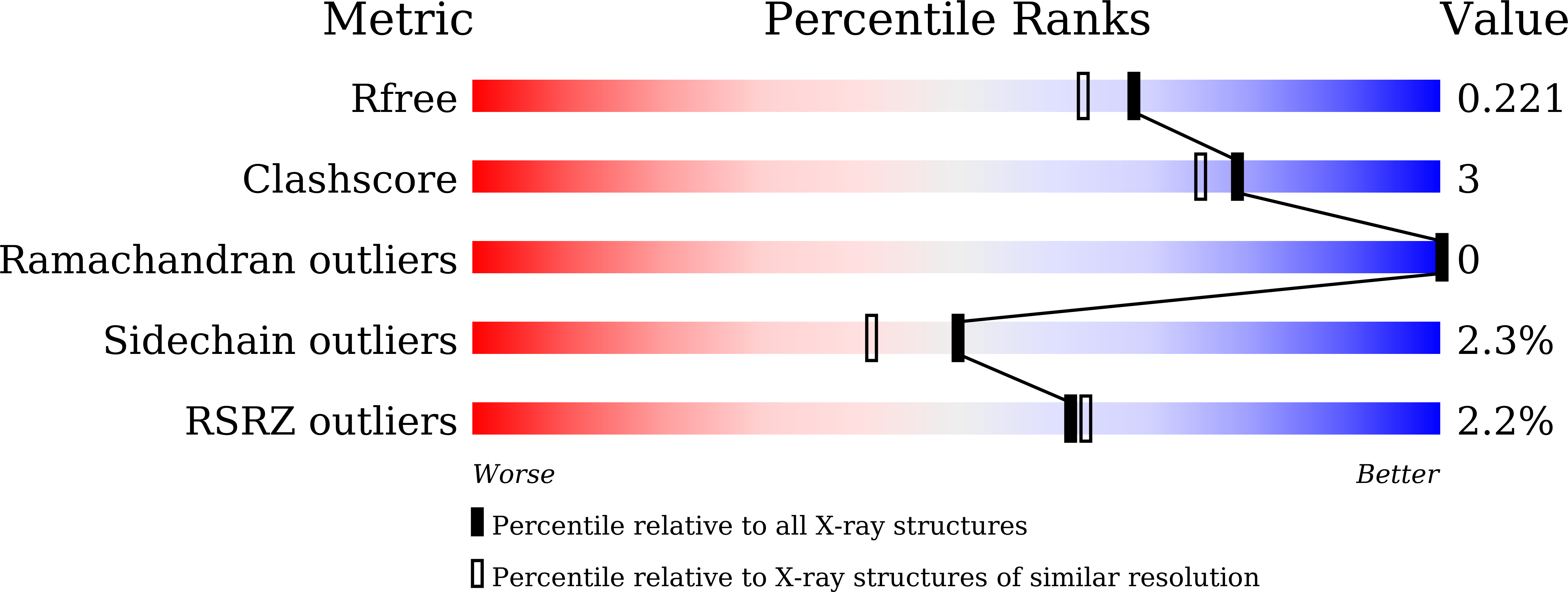 7XZ3 validation report