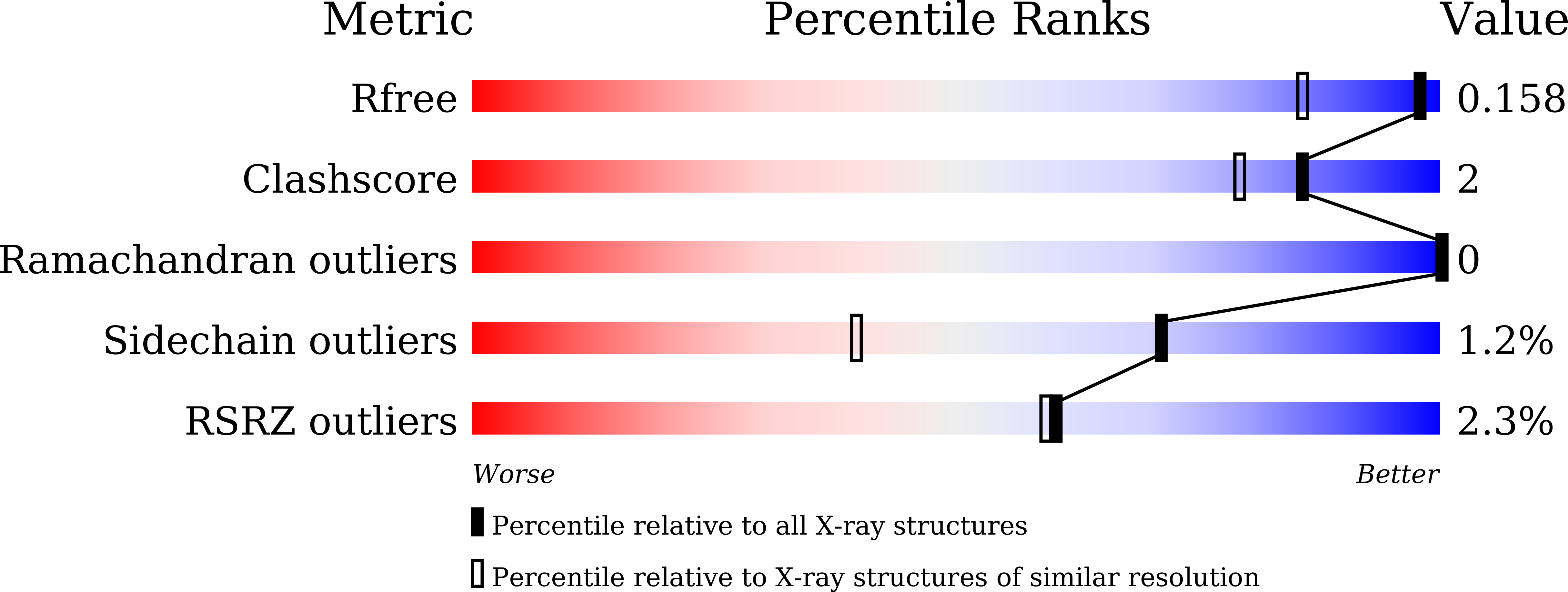 7XZF validation report