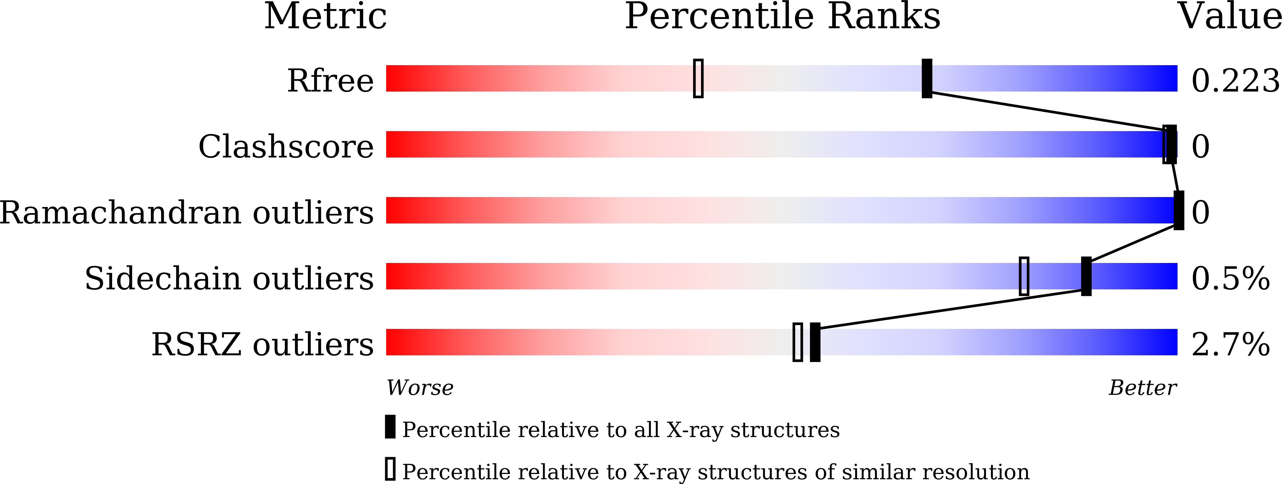 7Y02 validation report