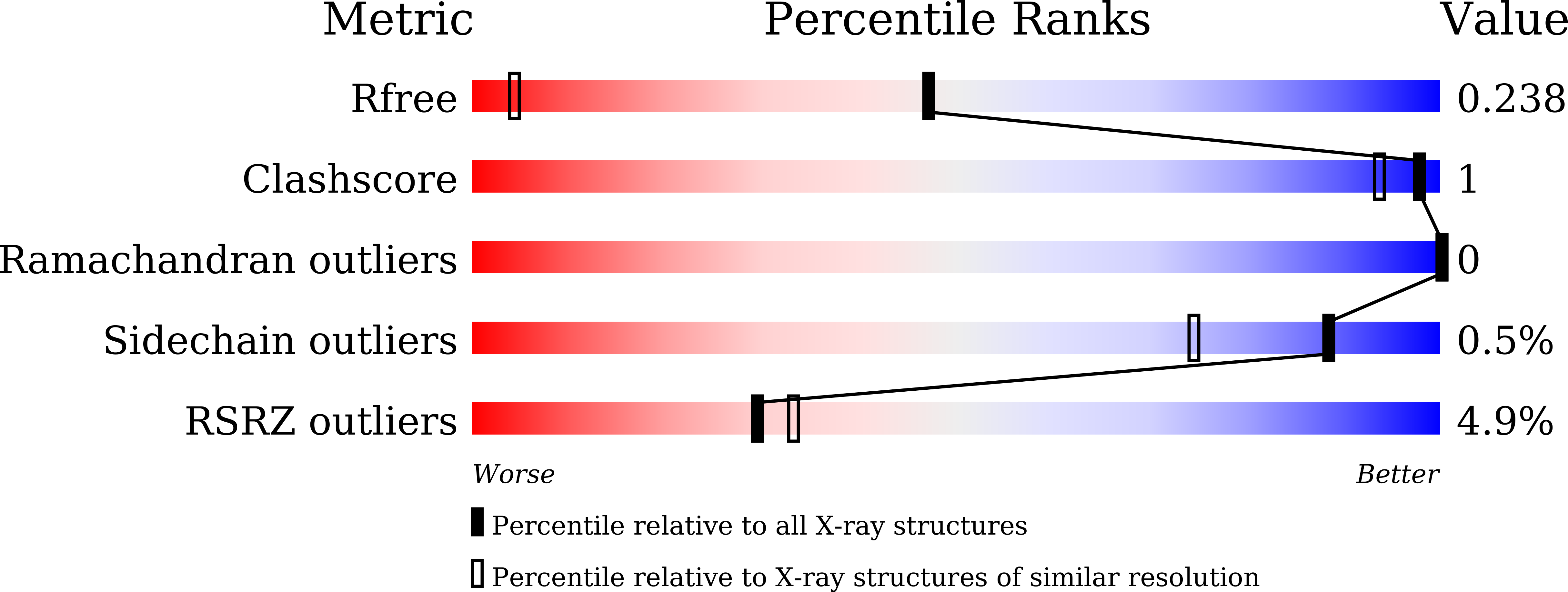 7Y03 validation report