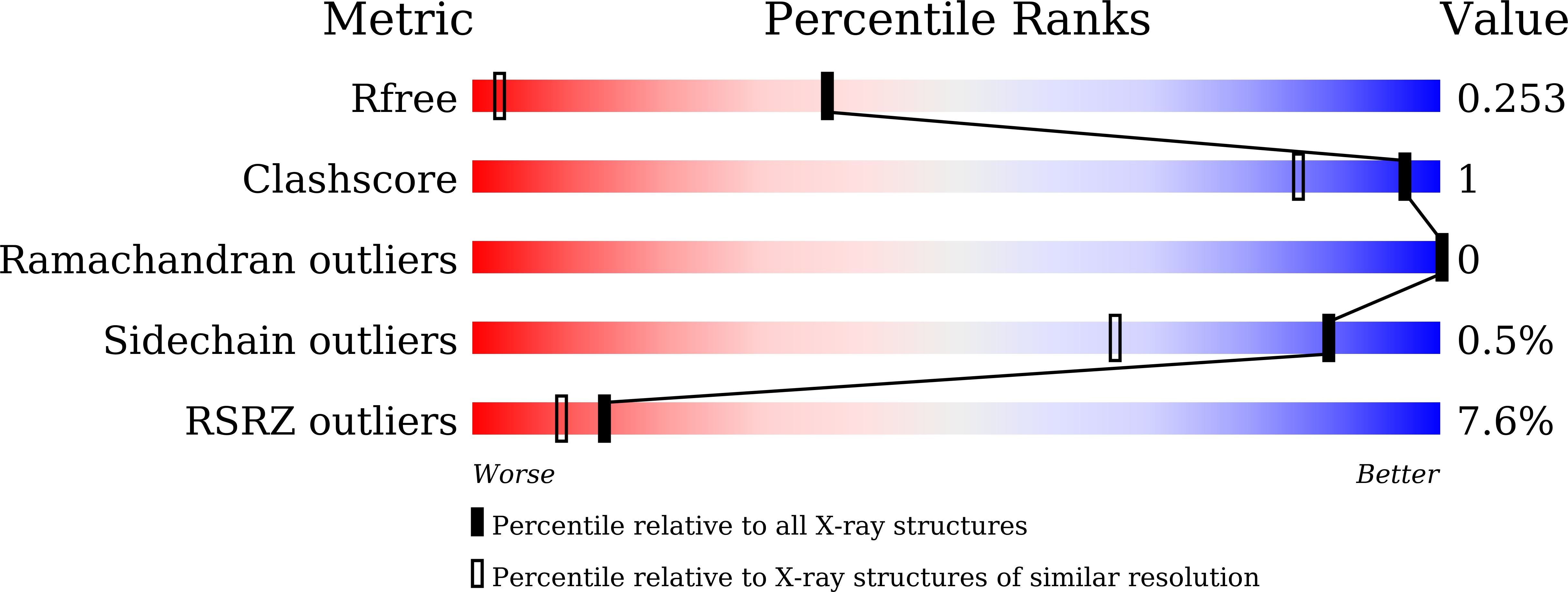 7Y08 validation report