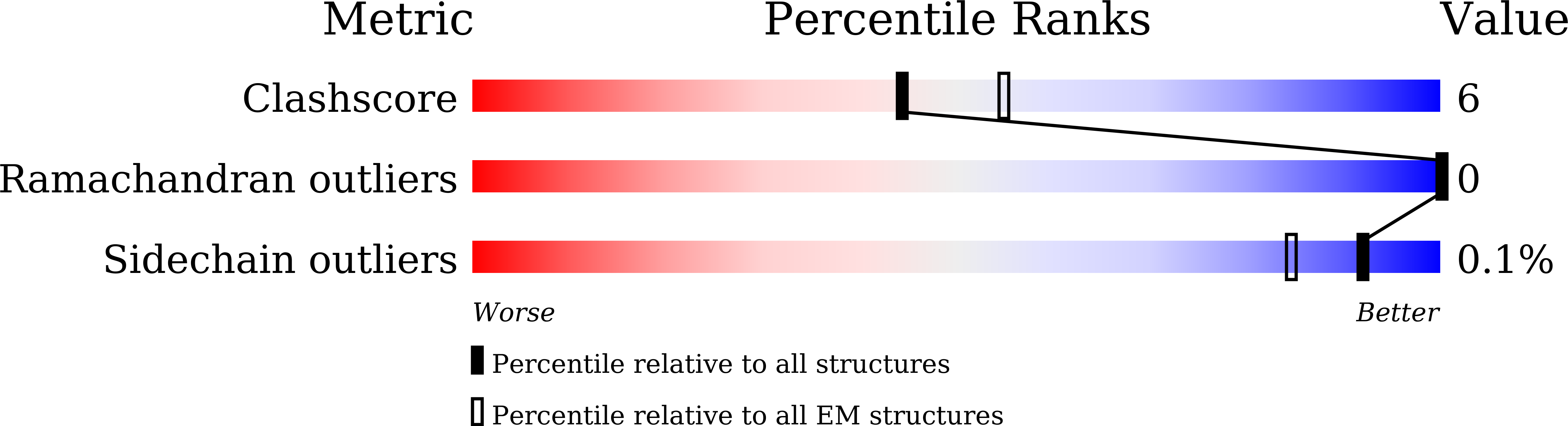 7Y0H validation report
