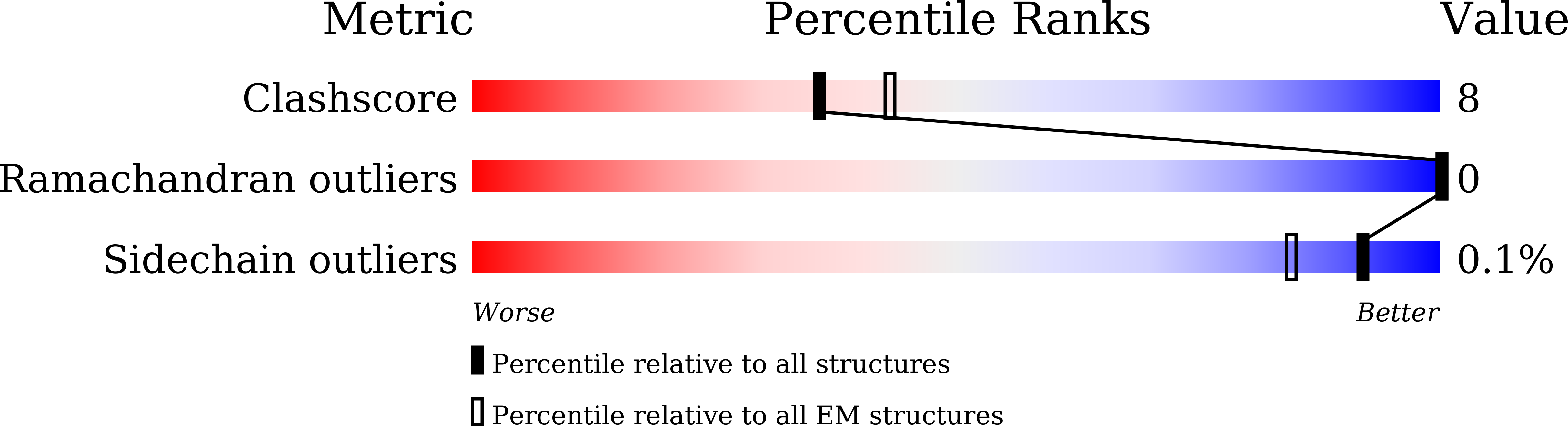 7Y0J validation report