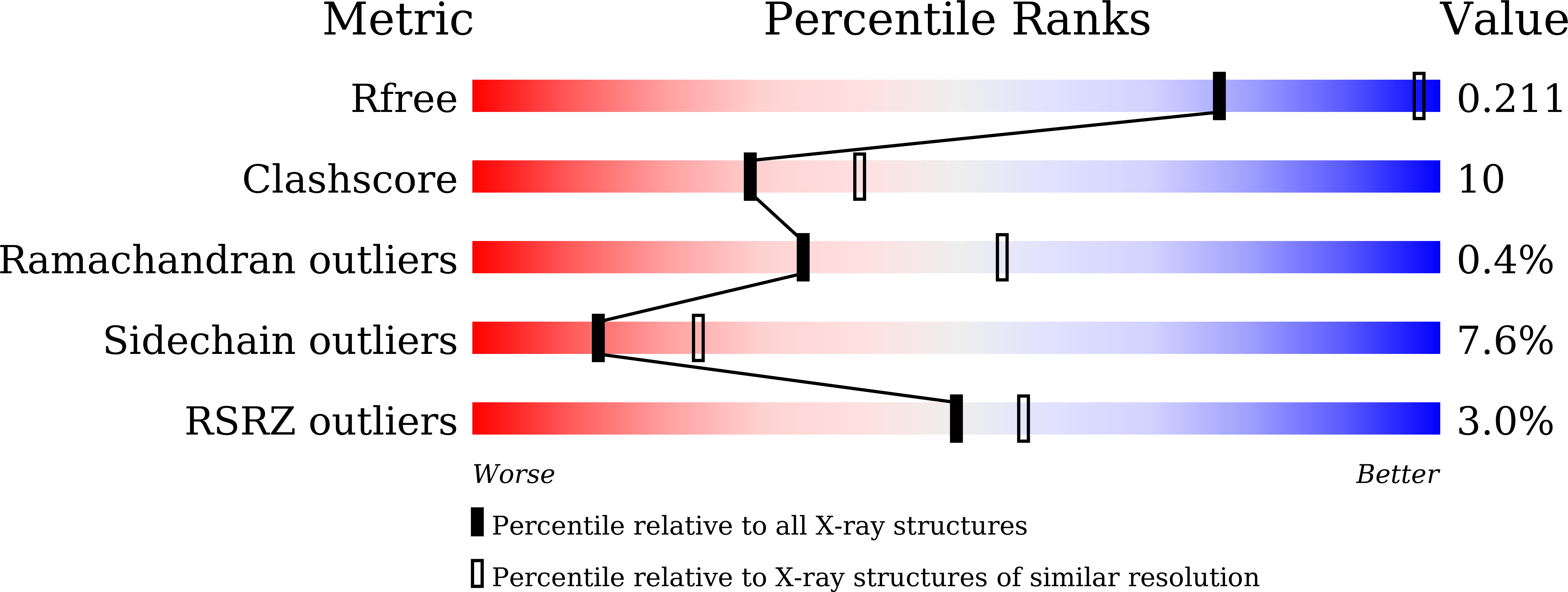 7Y1S validation report