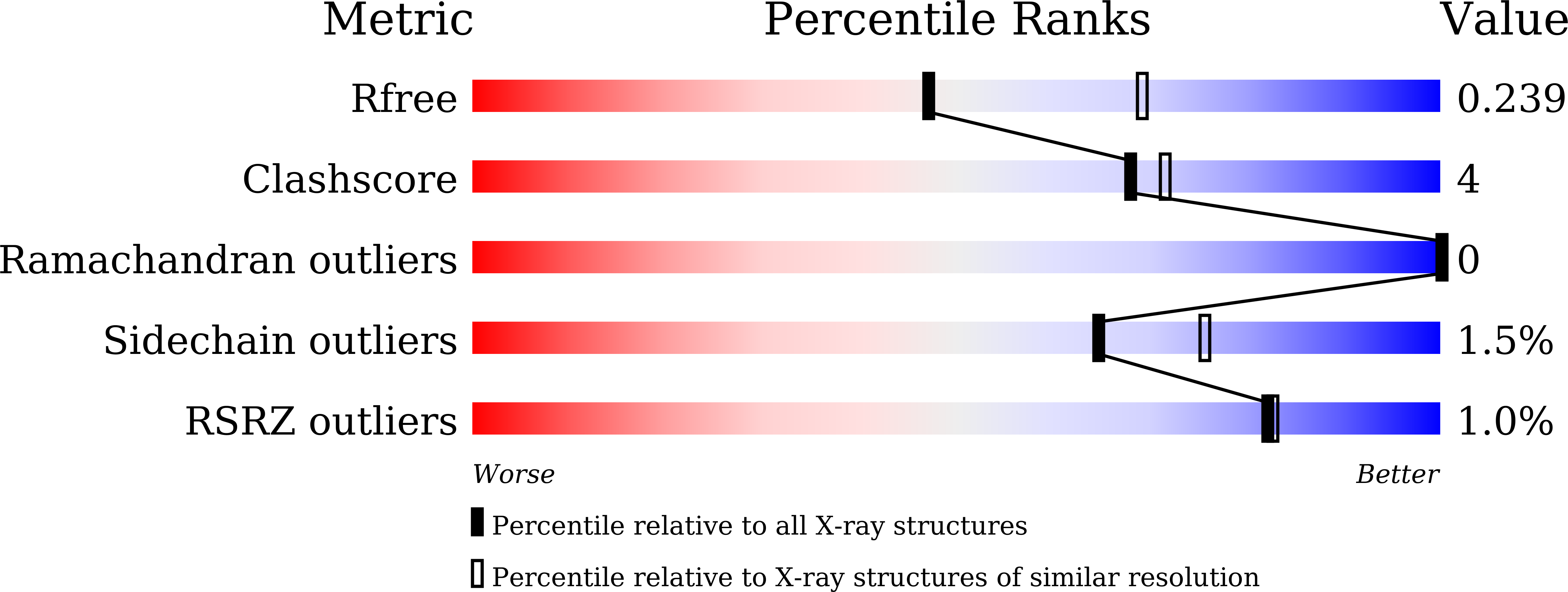 7Y3I validation report