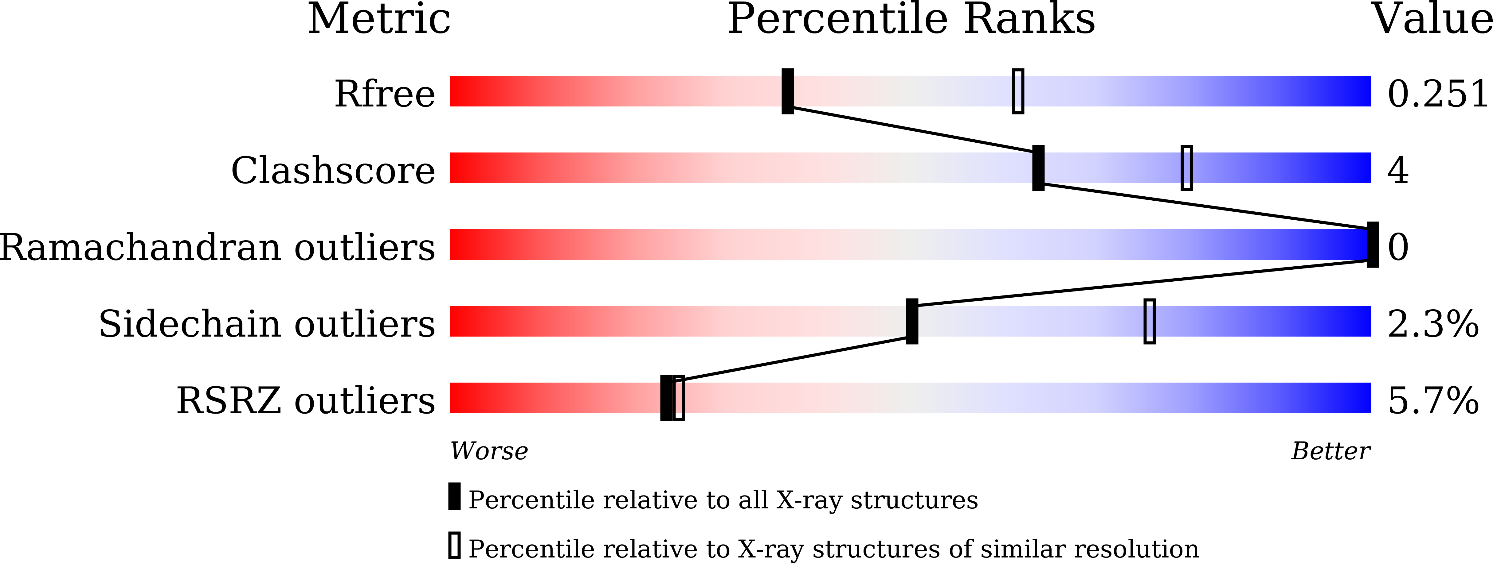 7Y3K validation report