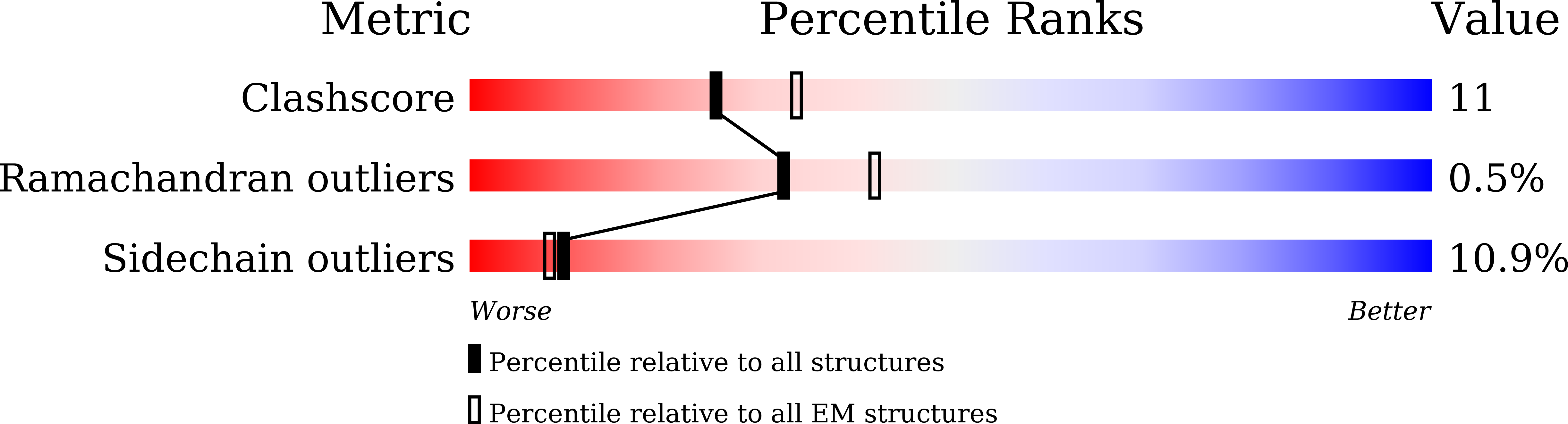 7Y46 validation report