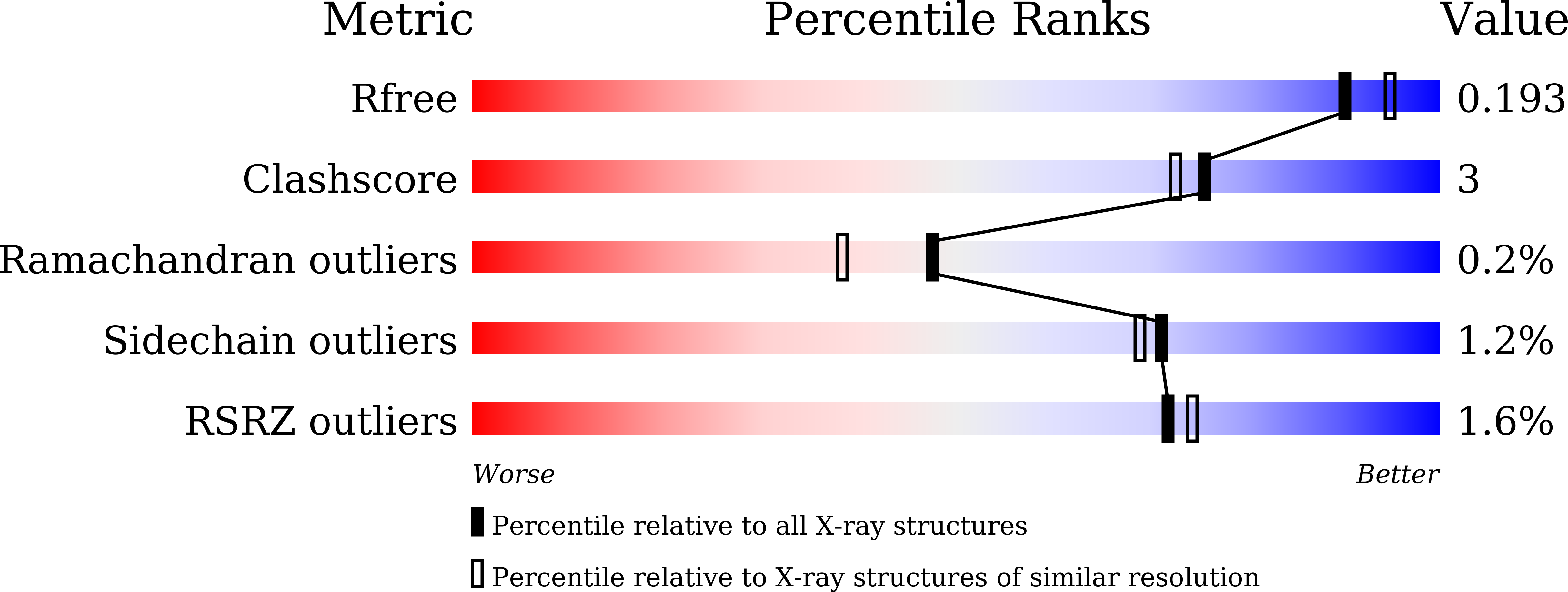 7Y4F validation report