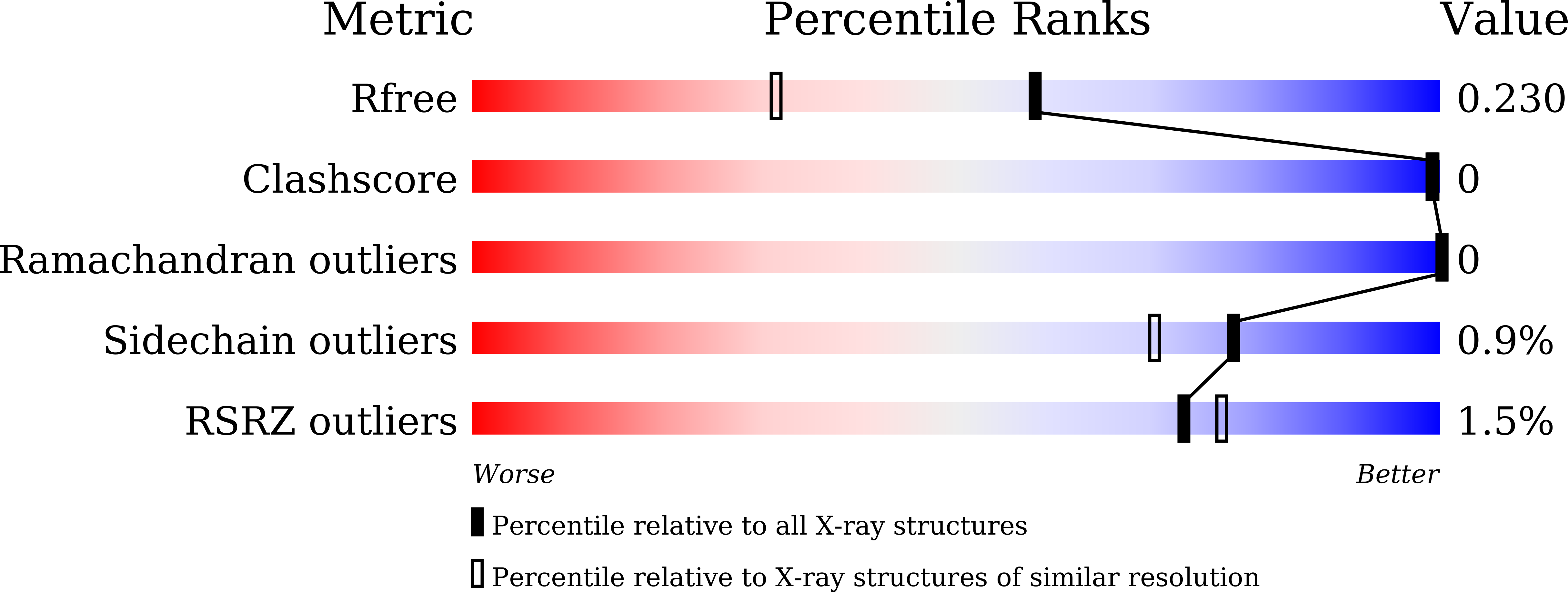 7Y4K validation report