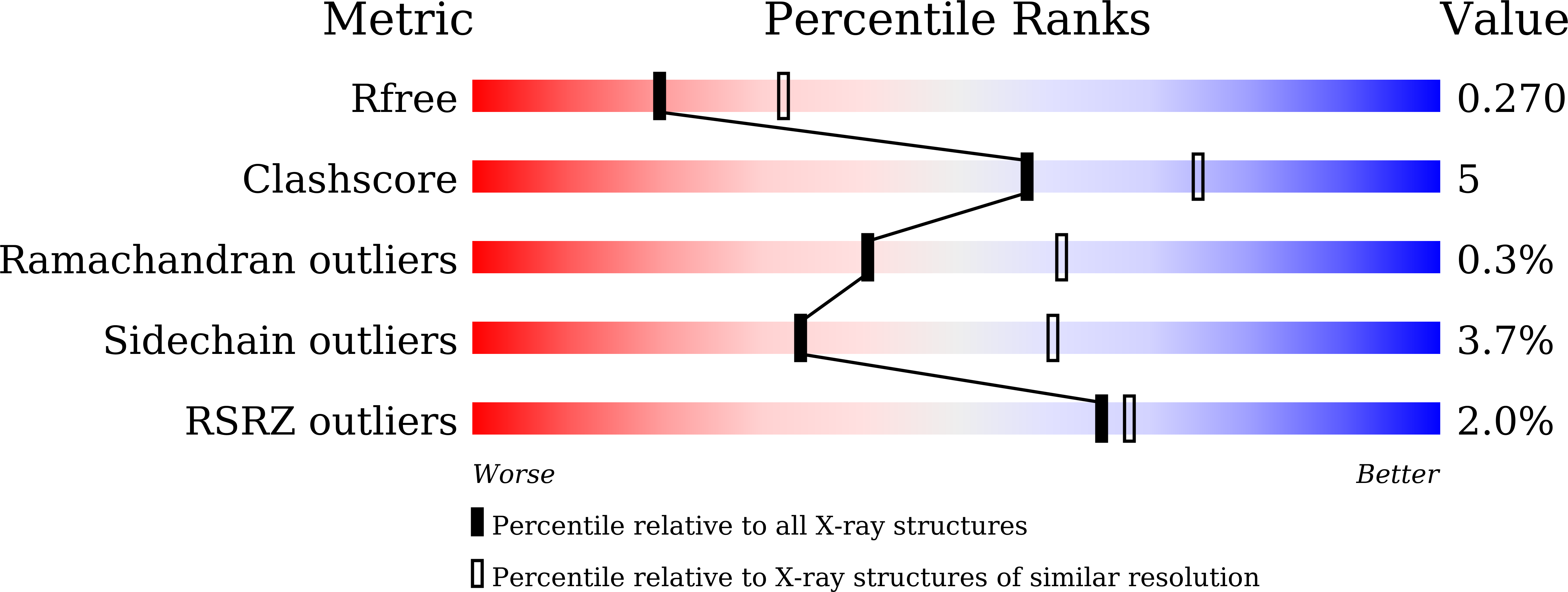 7Y4R validation report