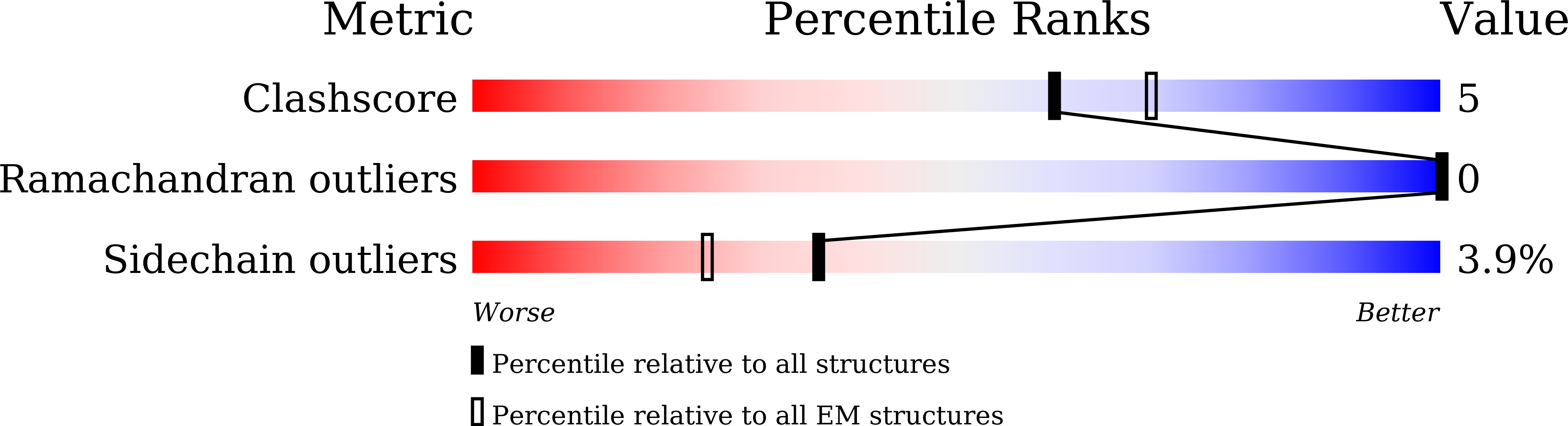 7Y5N validation report
