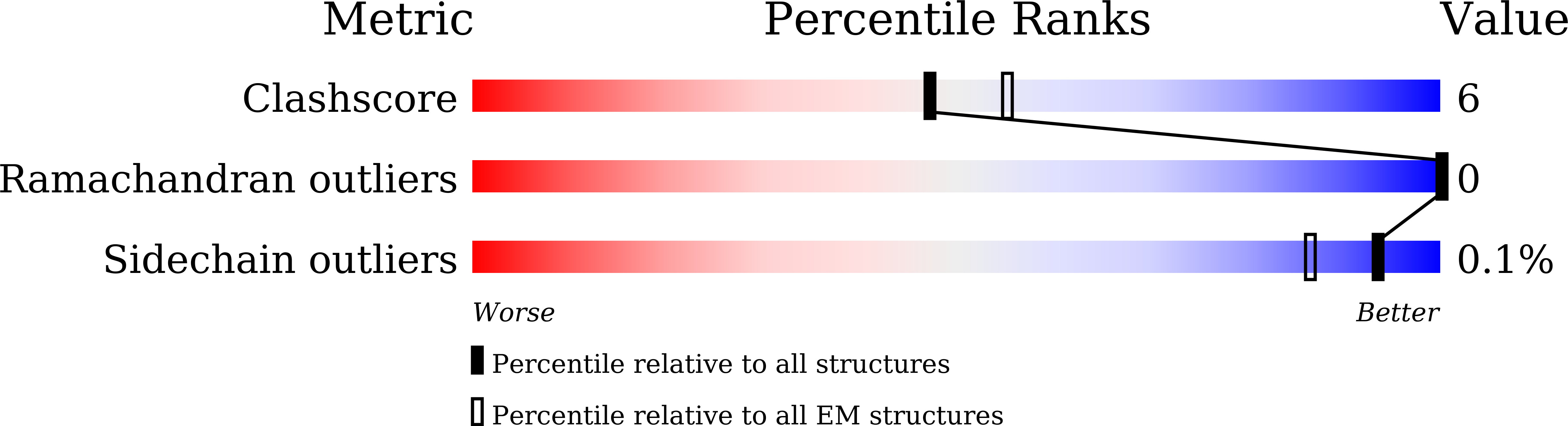 7Y66 validation report