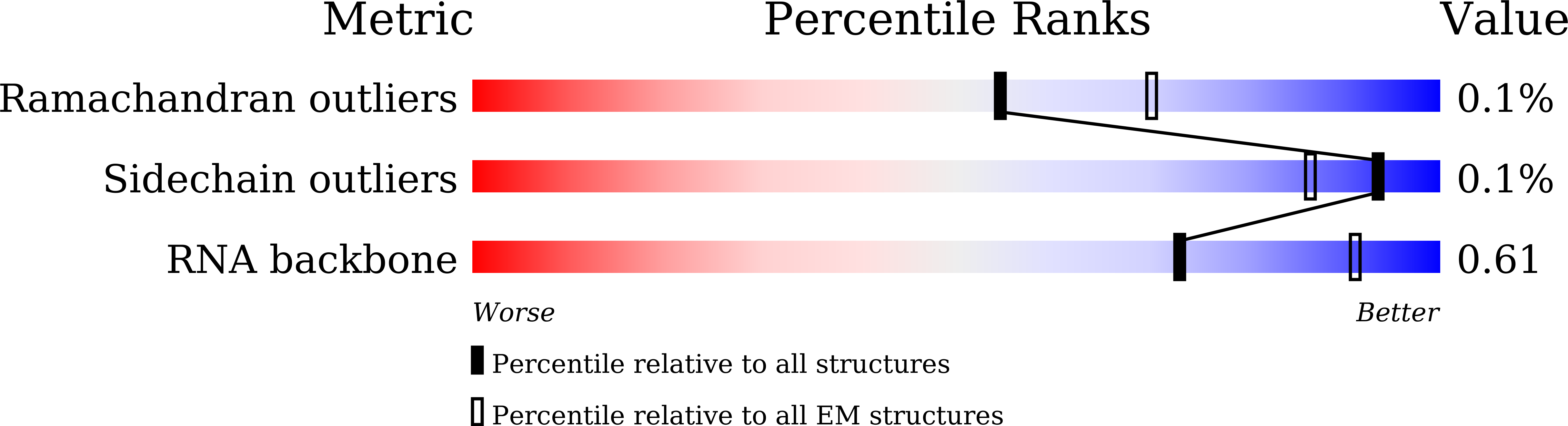 7Y7G validation report