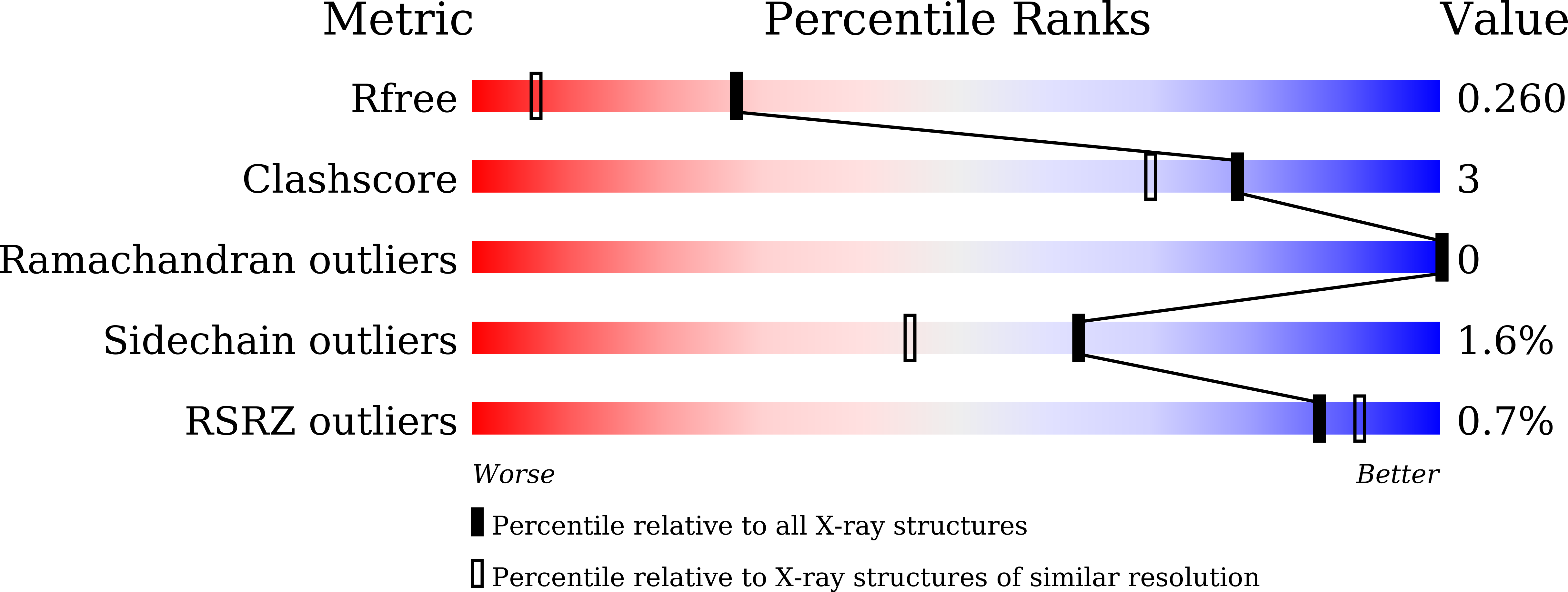 7Y7N validation report