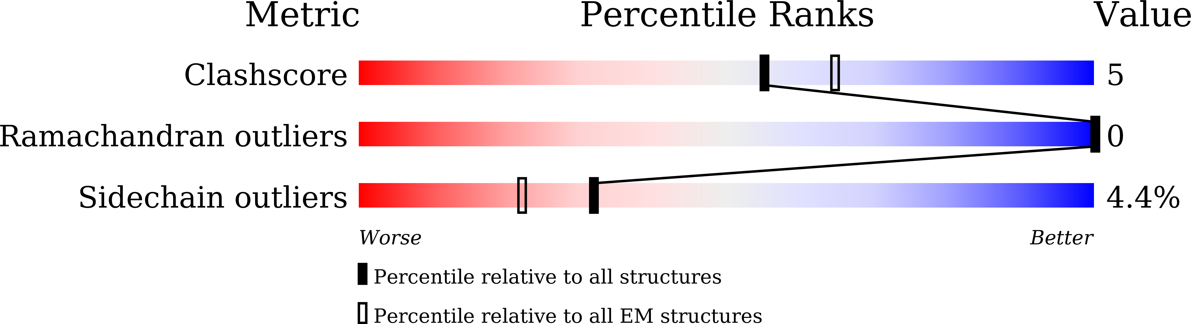 7Y7V validation report