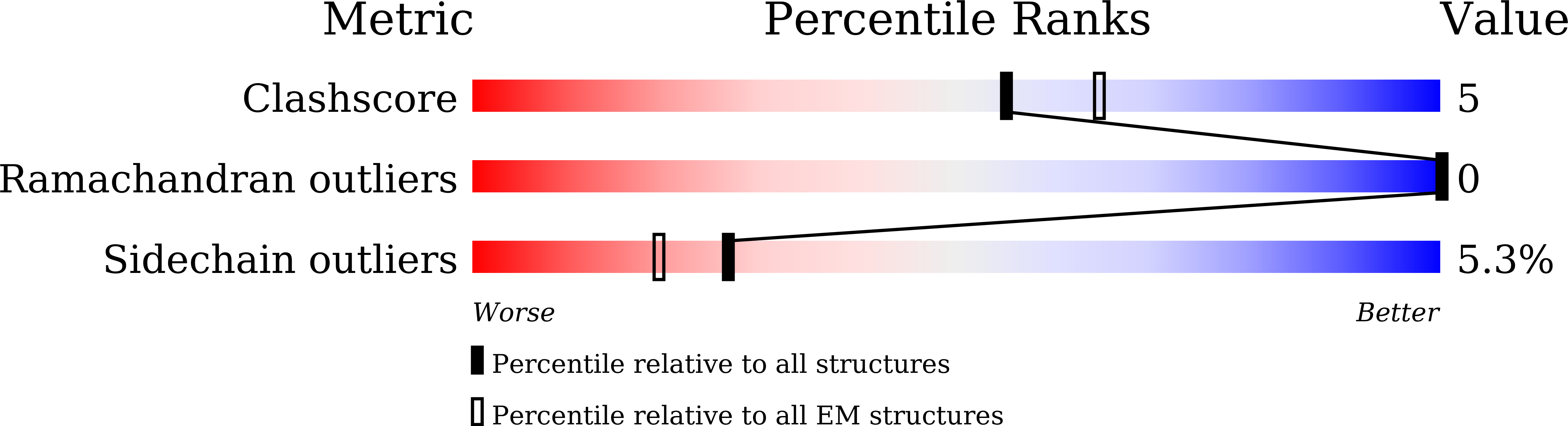 7Y7W validation report
