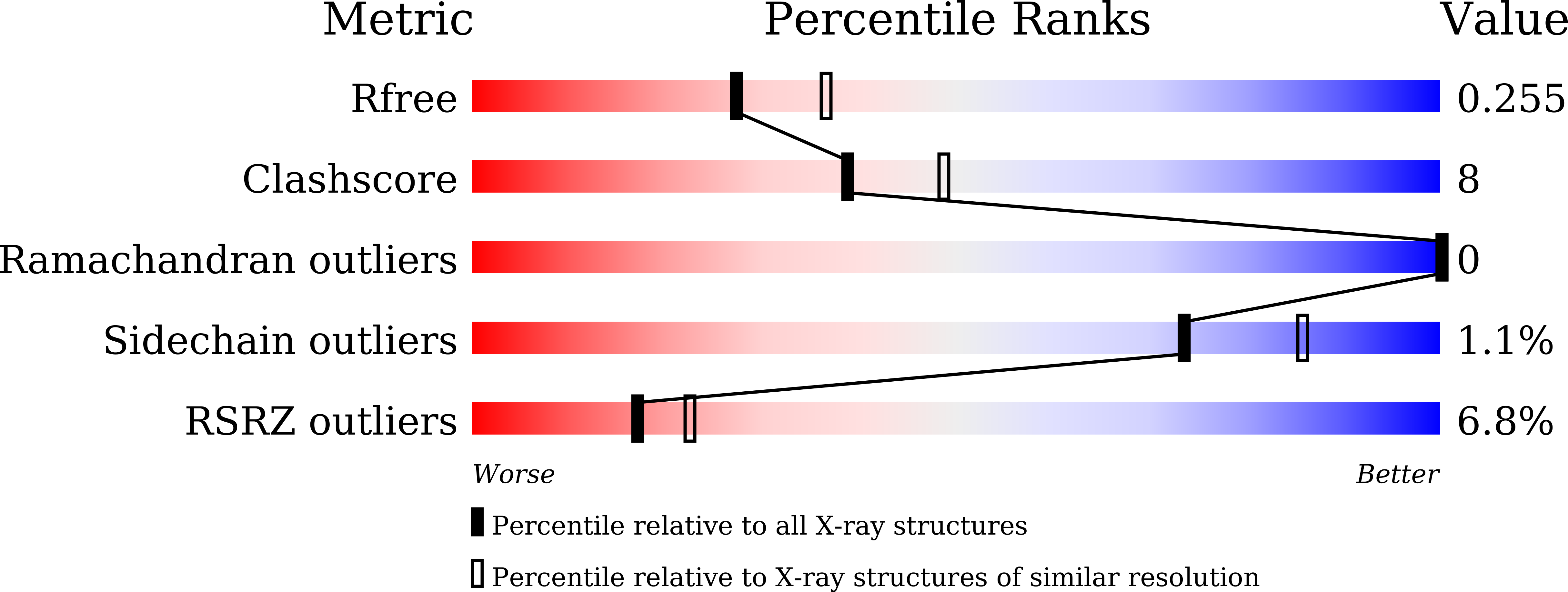 7Y87 validation report